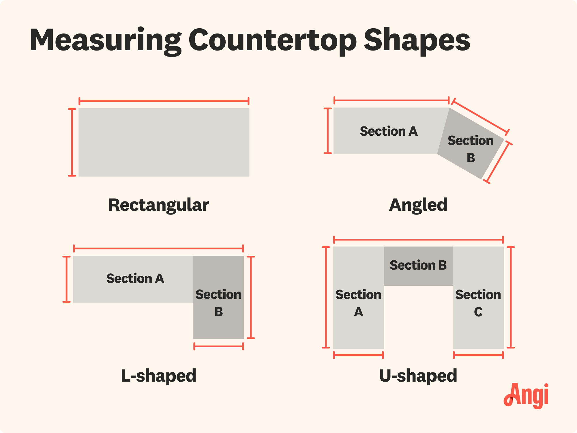 How to measure countertop shapes illustrated, including rectangular, angled, and u-shaped