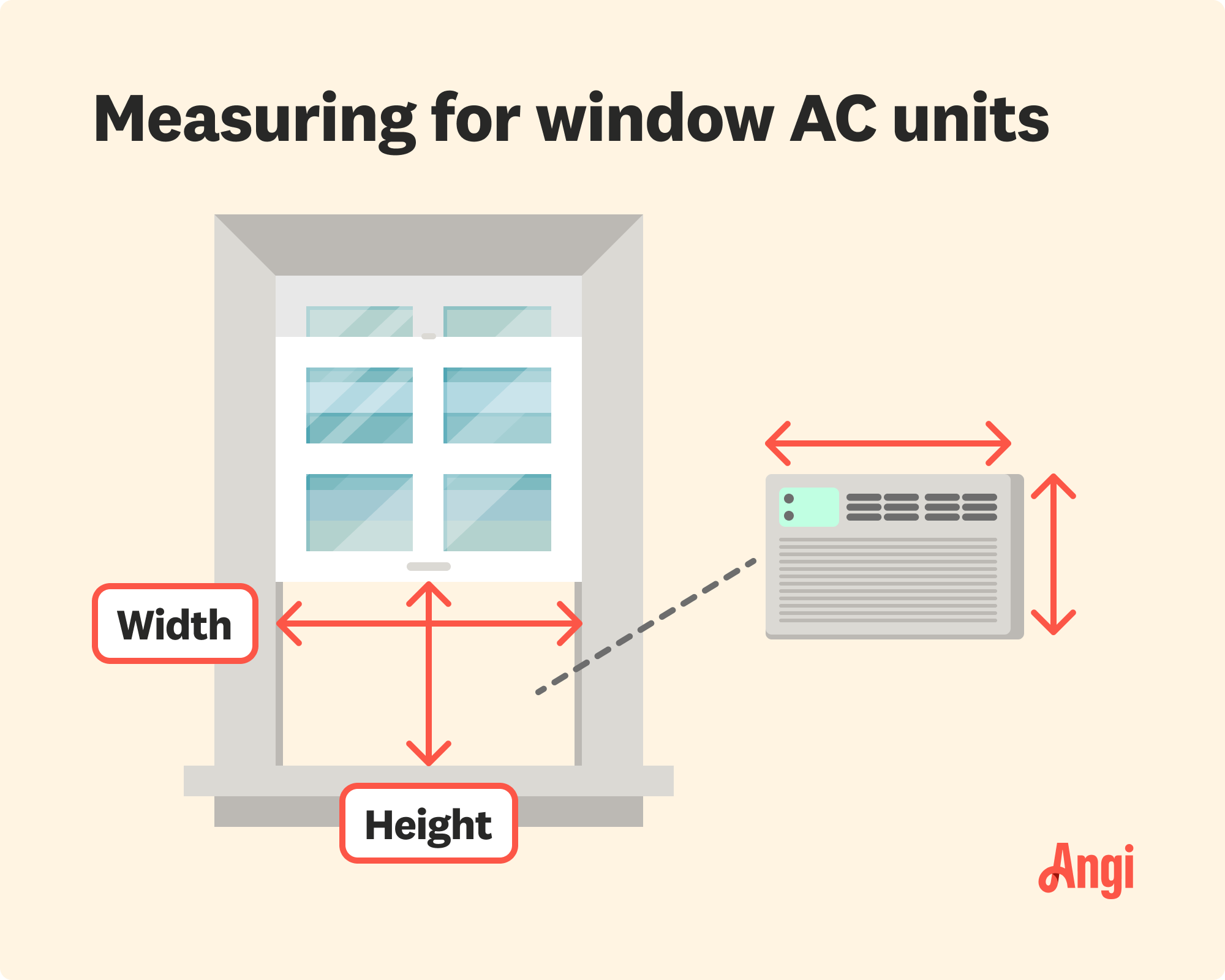 How to measure for window AC units illustrated, using the innermost sides of the opening for both width and height