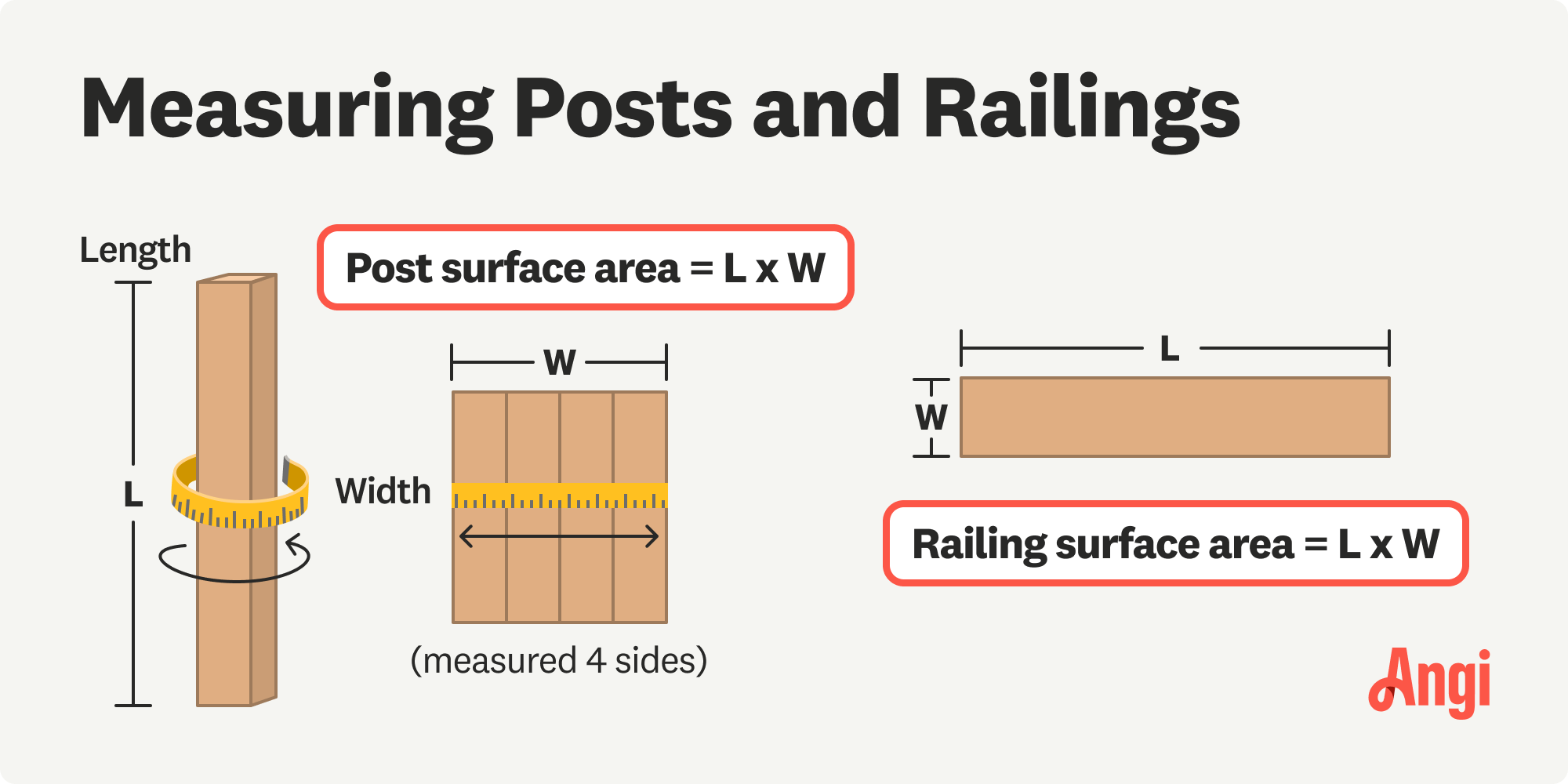Measuring posts and railings illustrated, using a measuring tape to wrap around the post to find its width measurement