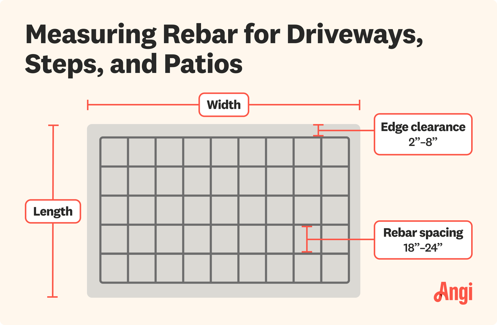 Measuring rebar for driveways, steps, and patios illustrated, with the edge clearance ranging from 2-8 inches