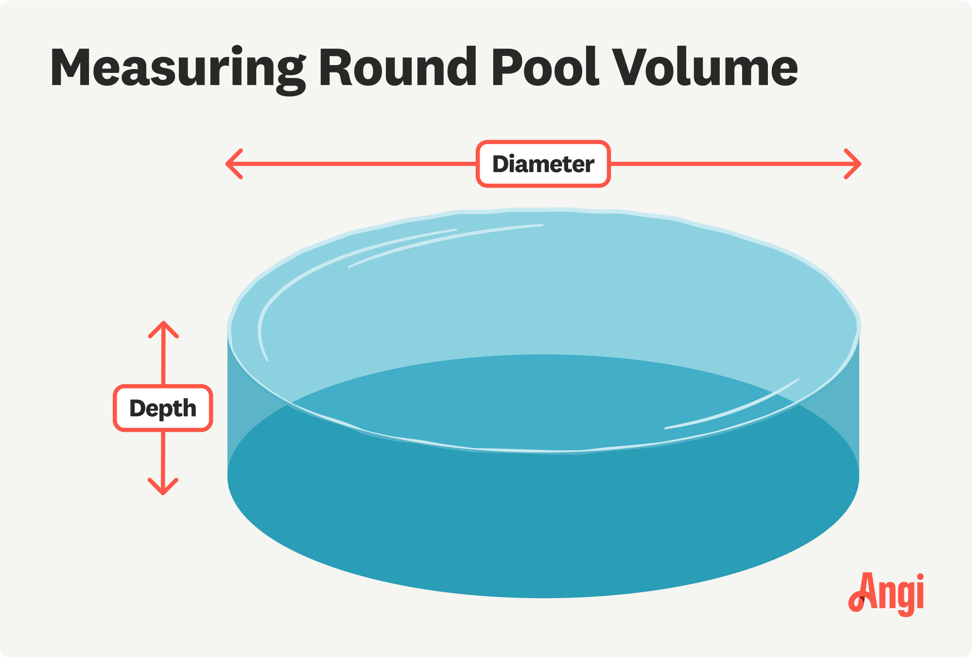 How to measure the volume of a round pool, with measuring the diameter and depth of the pool