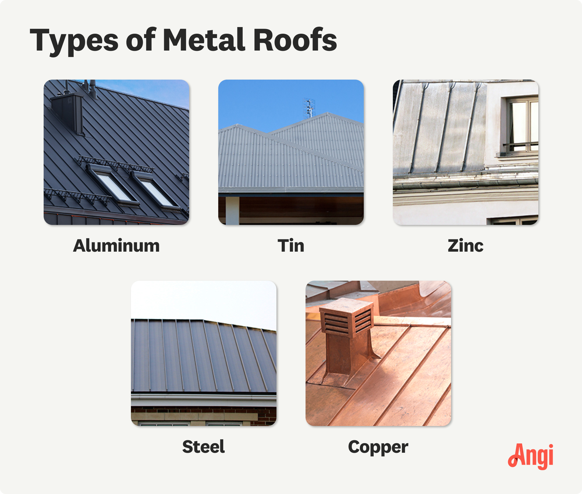5 metal roof types compared visually, including aluminum, tin, and steel