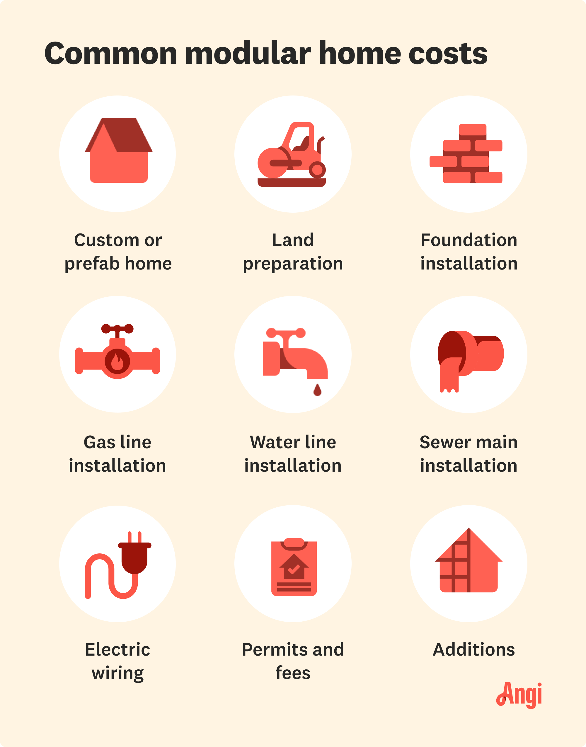 9 common modular home costs, including land preparation, gas line installation, and additions