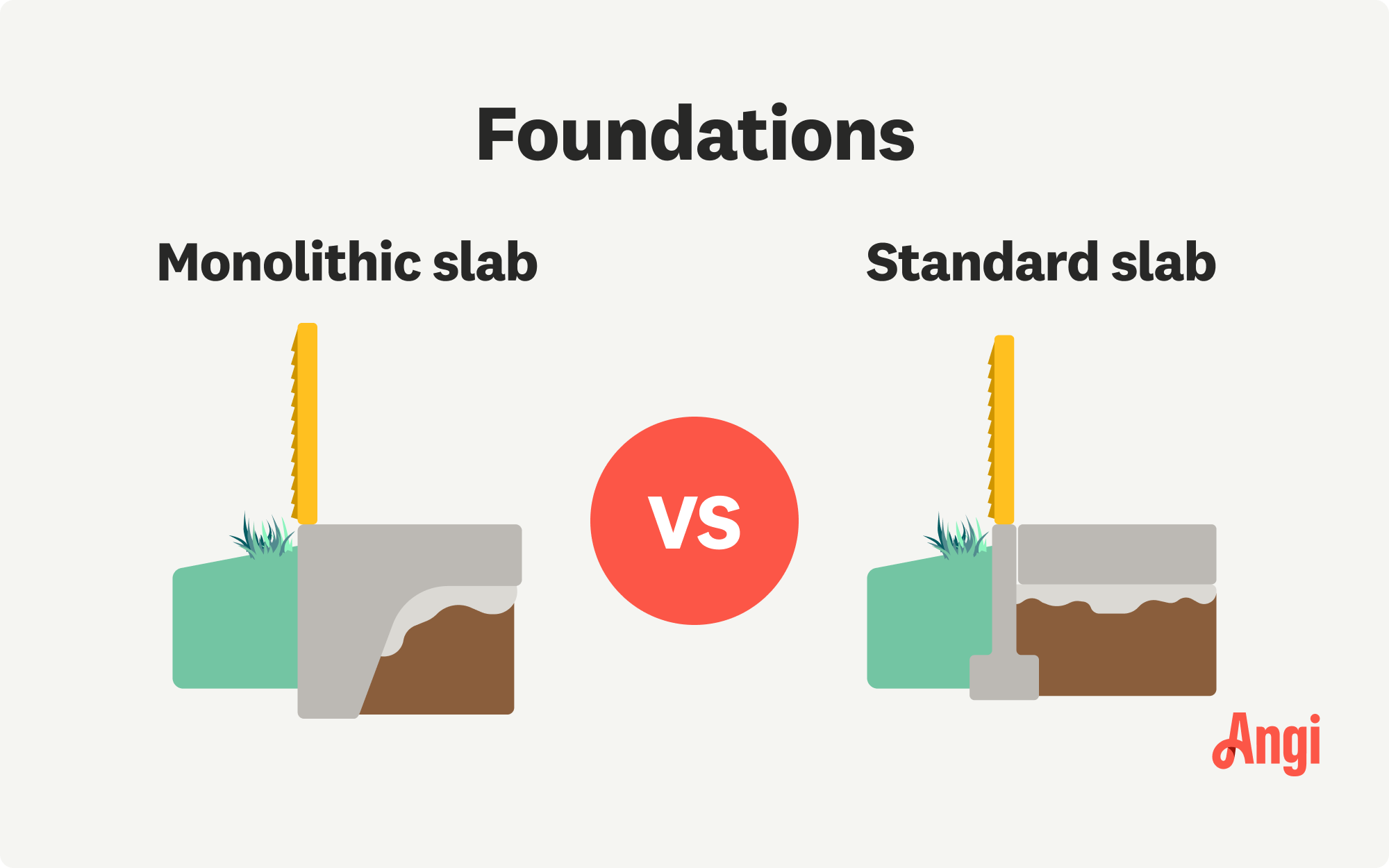 Monolithic slab versus standard slab foundation visual comparison