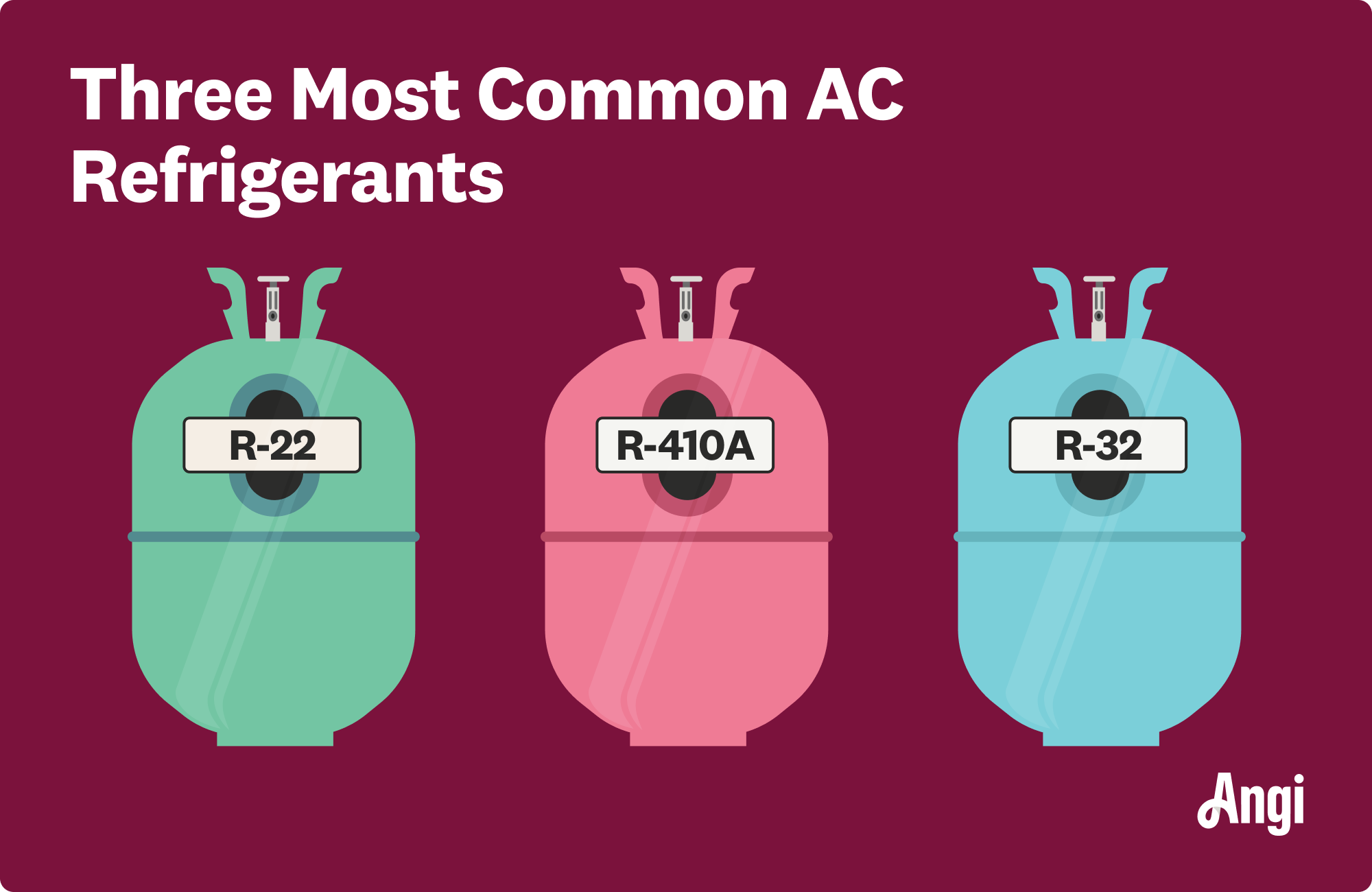 3 most common AC refrigerants illustrated, including R-22, R-410A, and R-32