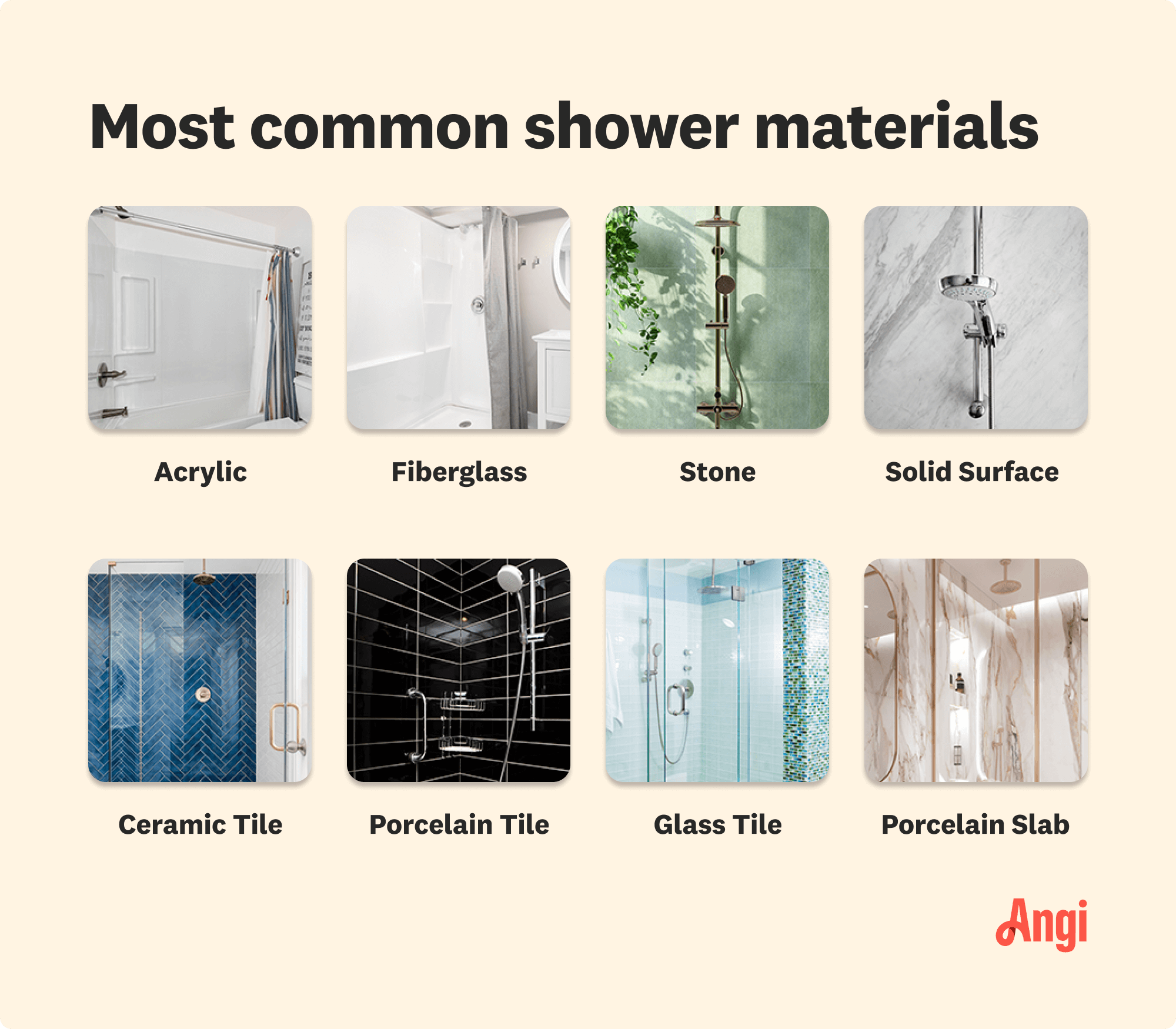8 shower material types compared visually, including acrylic, stone, ceramic tile, and glass tile
