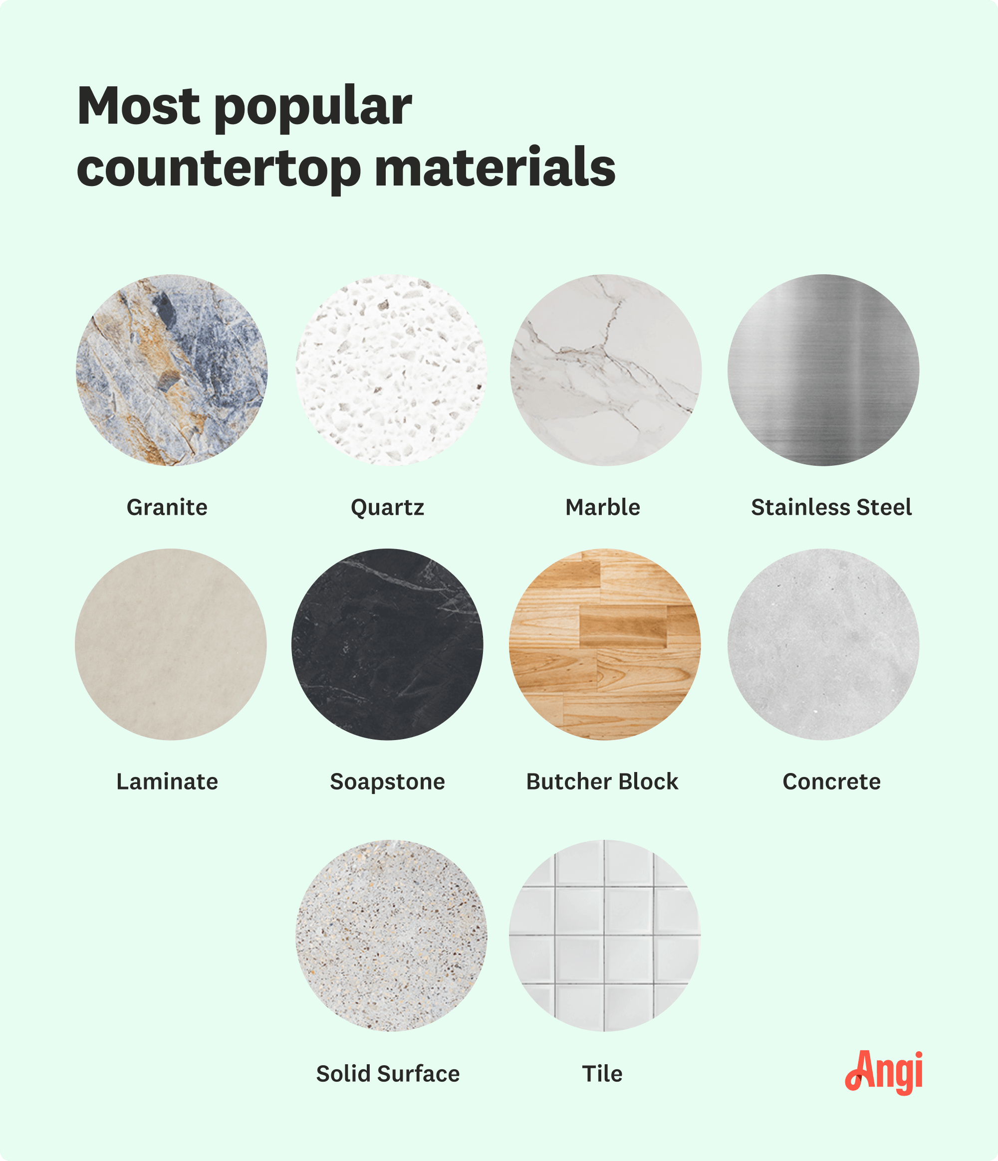 https://media.angi.com/s3fs-public/most-popular-countertop-materials.png?utm_source=chatgpt.com
