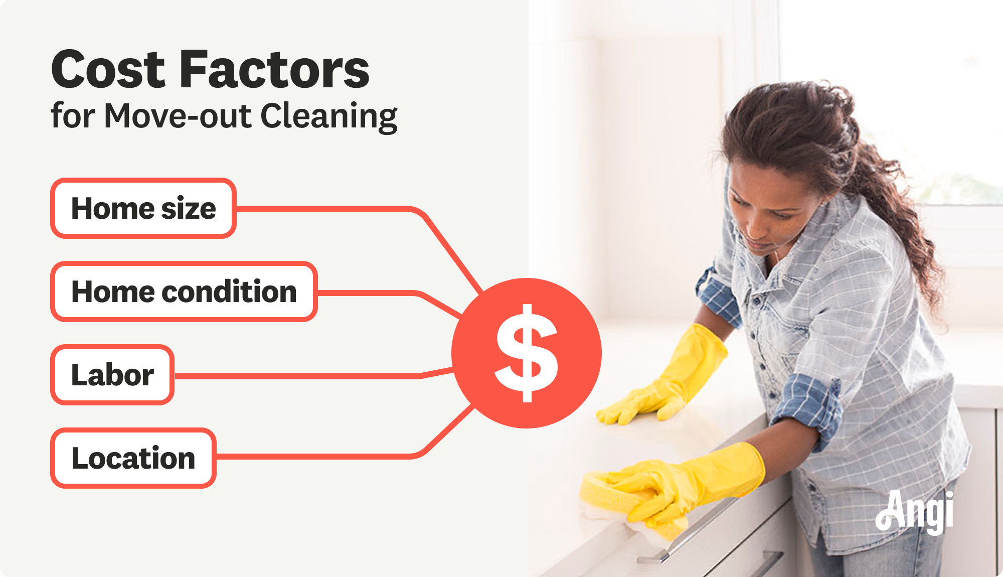 4 move-out cleaning crice factors, including home size and home condition