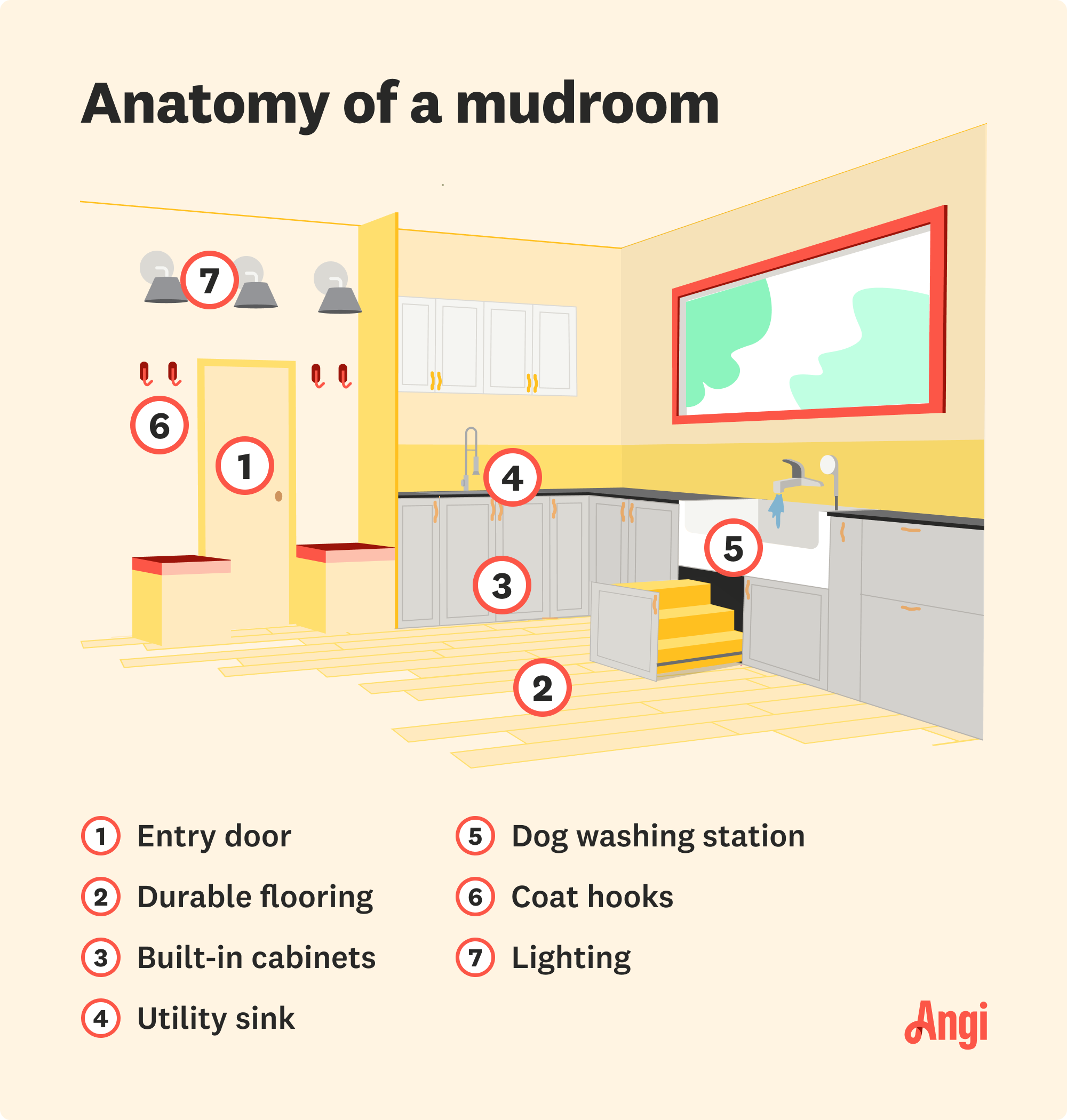 Mudroom features illustrated, including built-in cabinets, dog washing station, and coat hooks