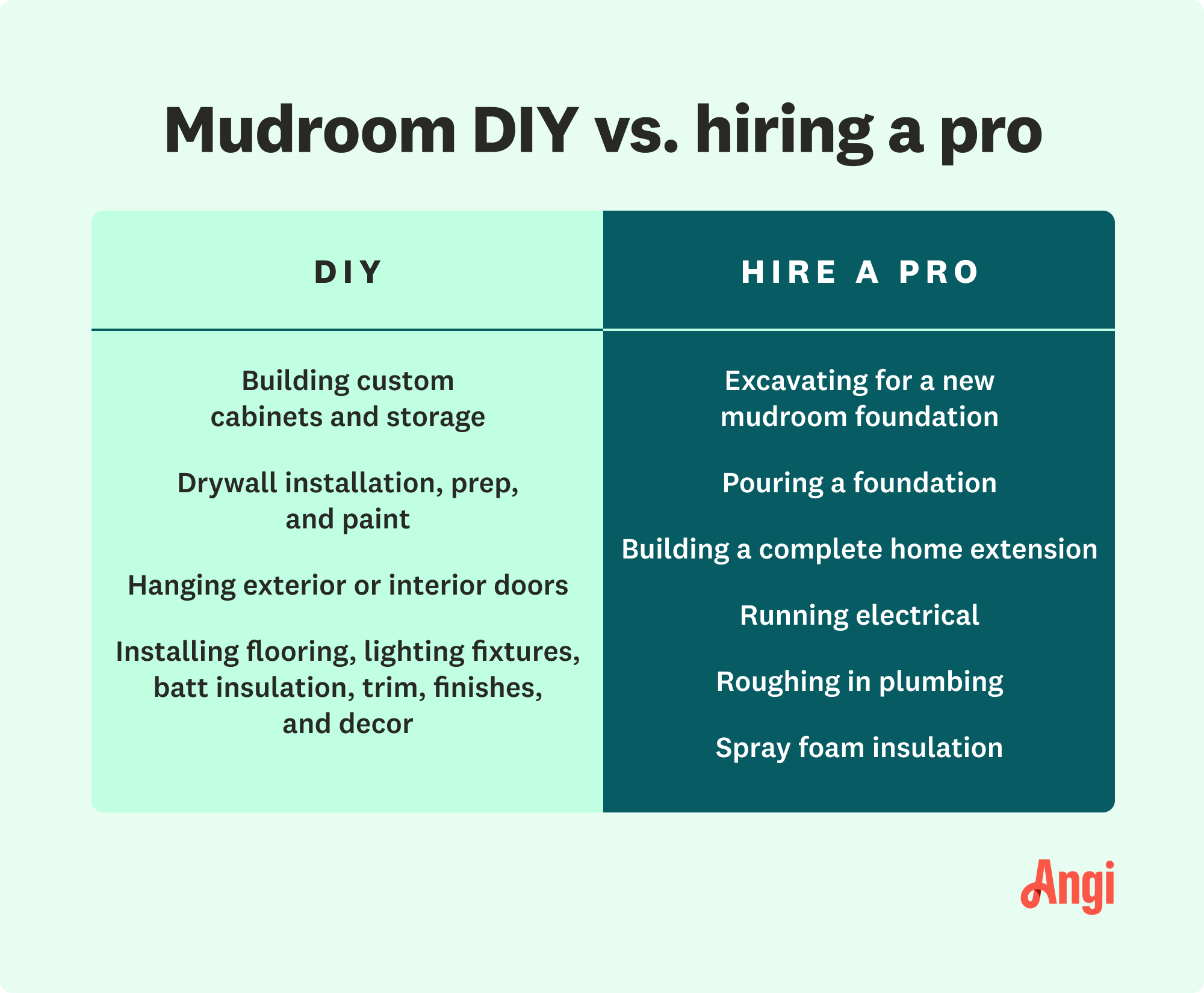 How Much Does a Mudroom Addition Cost? [2024 Data] Angi