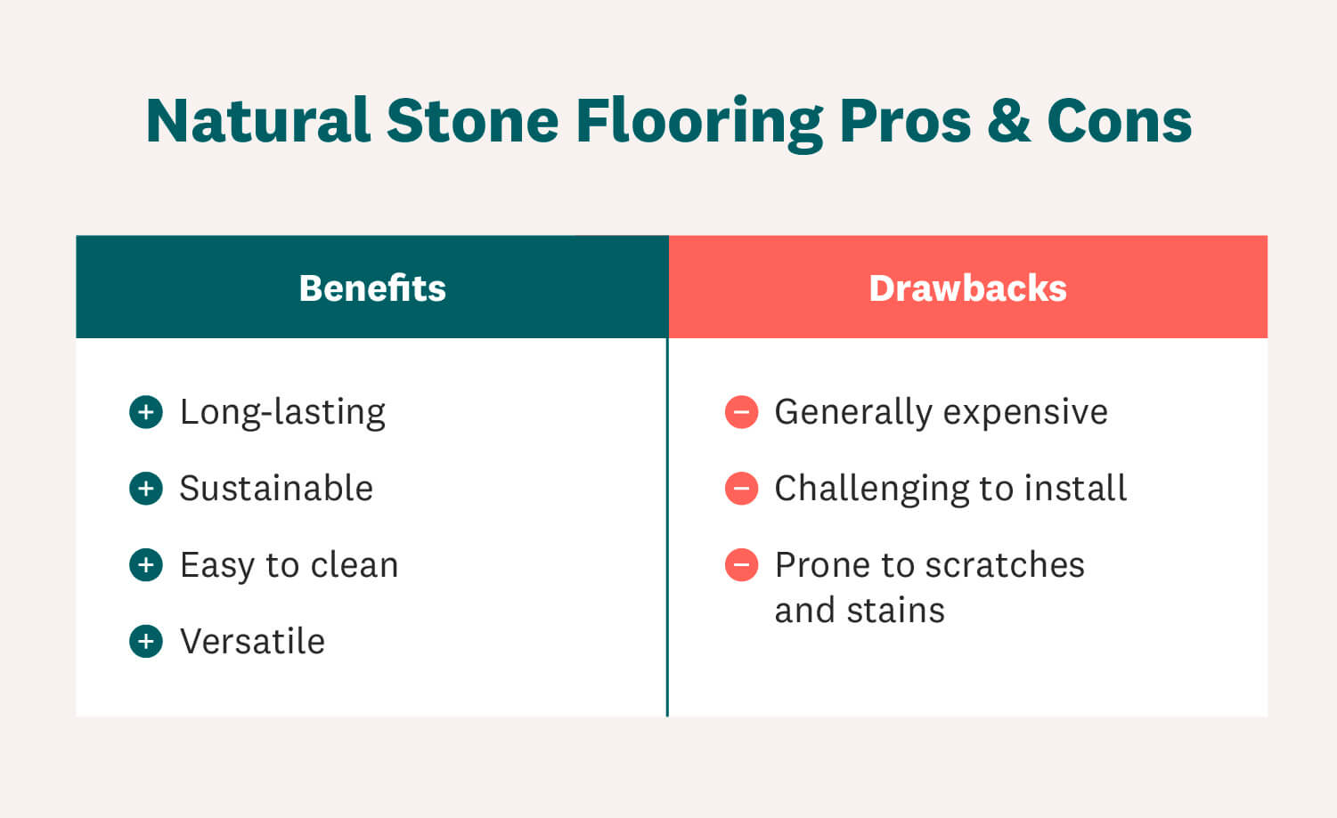 Homeowner’s Guide to Natural Stone Flooring