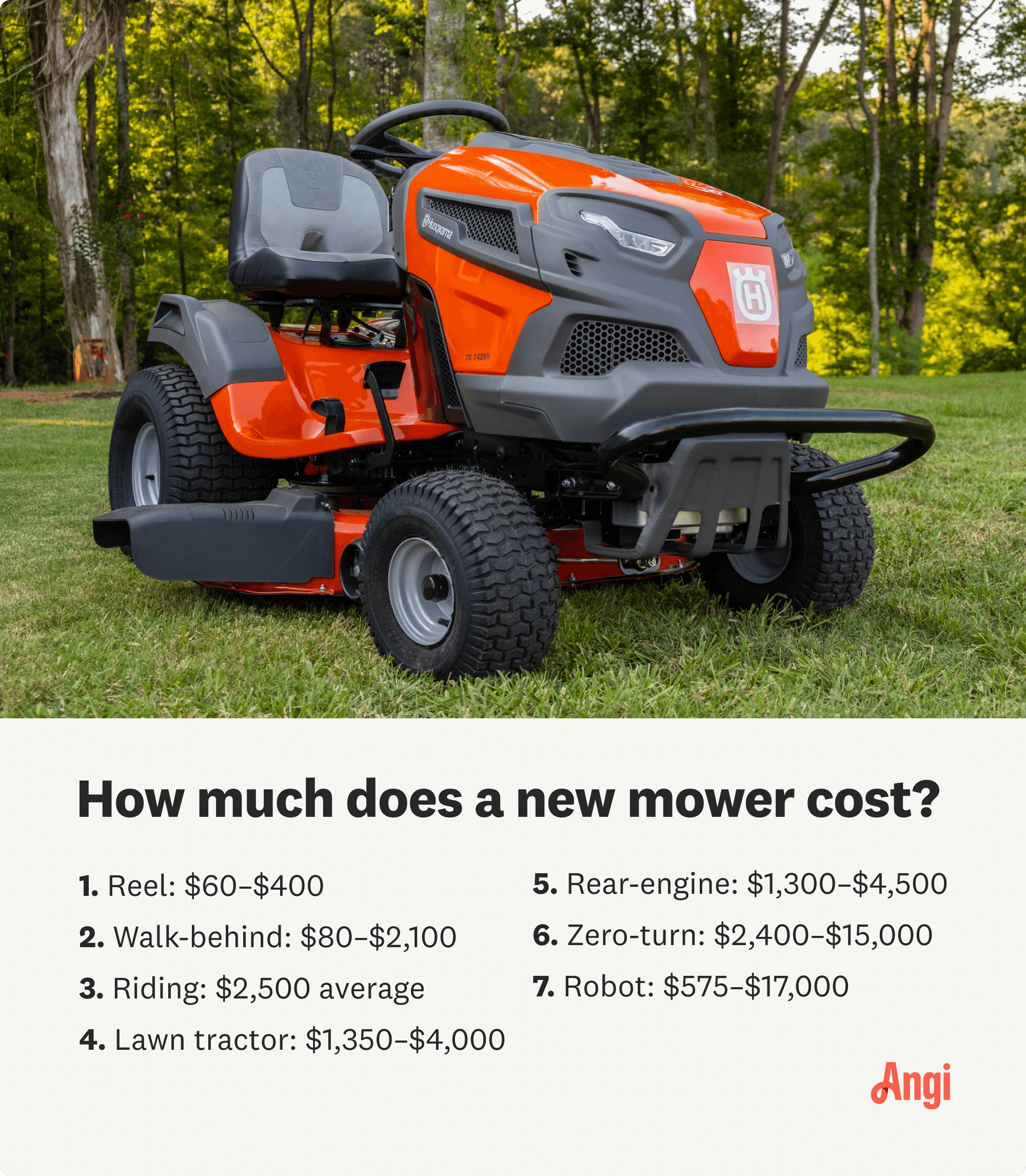 7 types of lawn mowers compared by cost, with a zero-turn averaging $2,400 to $15,000