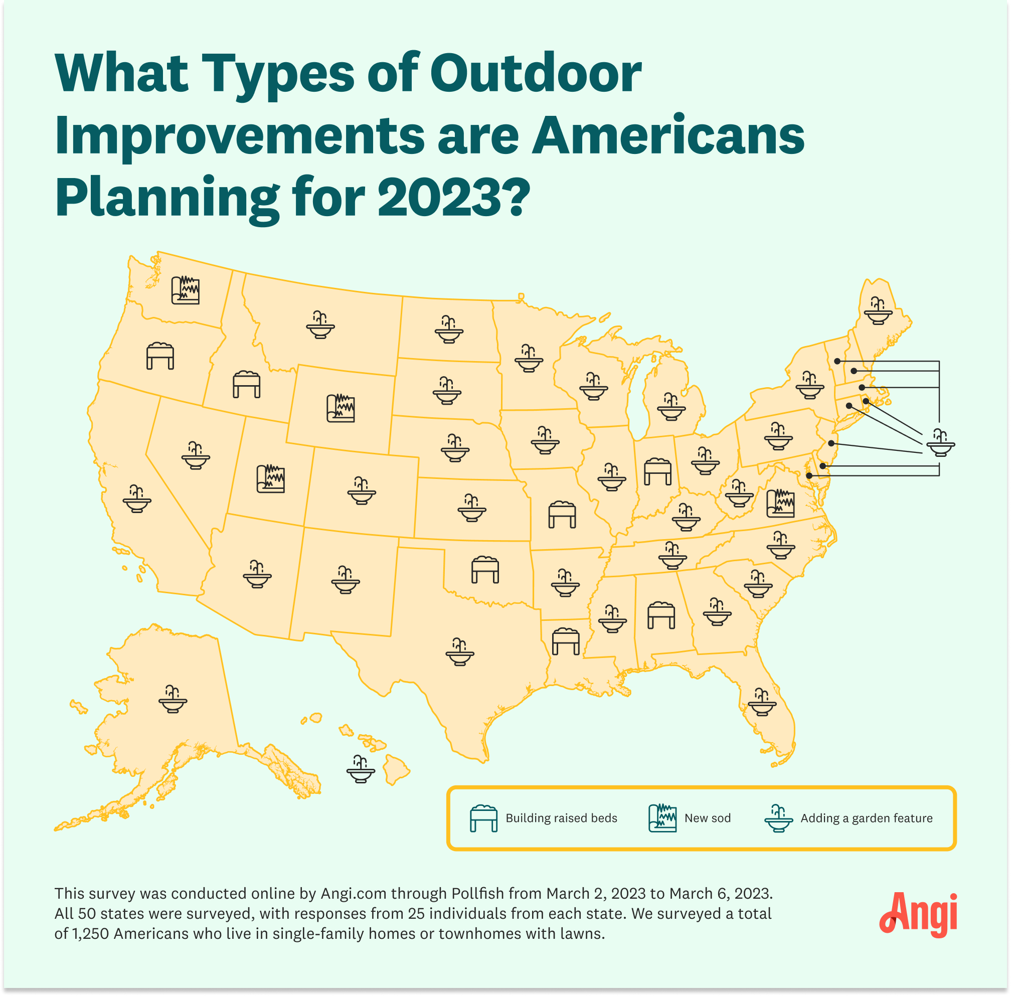 Infographic showing the types of outdoor improvements Americans are making by state, including building raised beds, new sod, and adding a garden feature