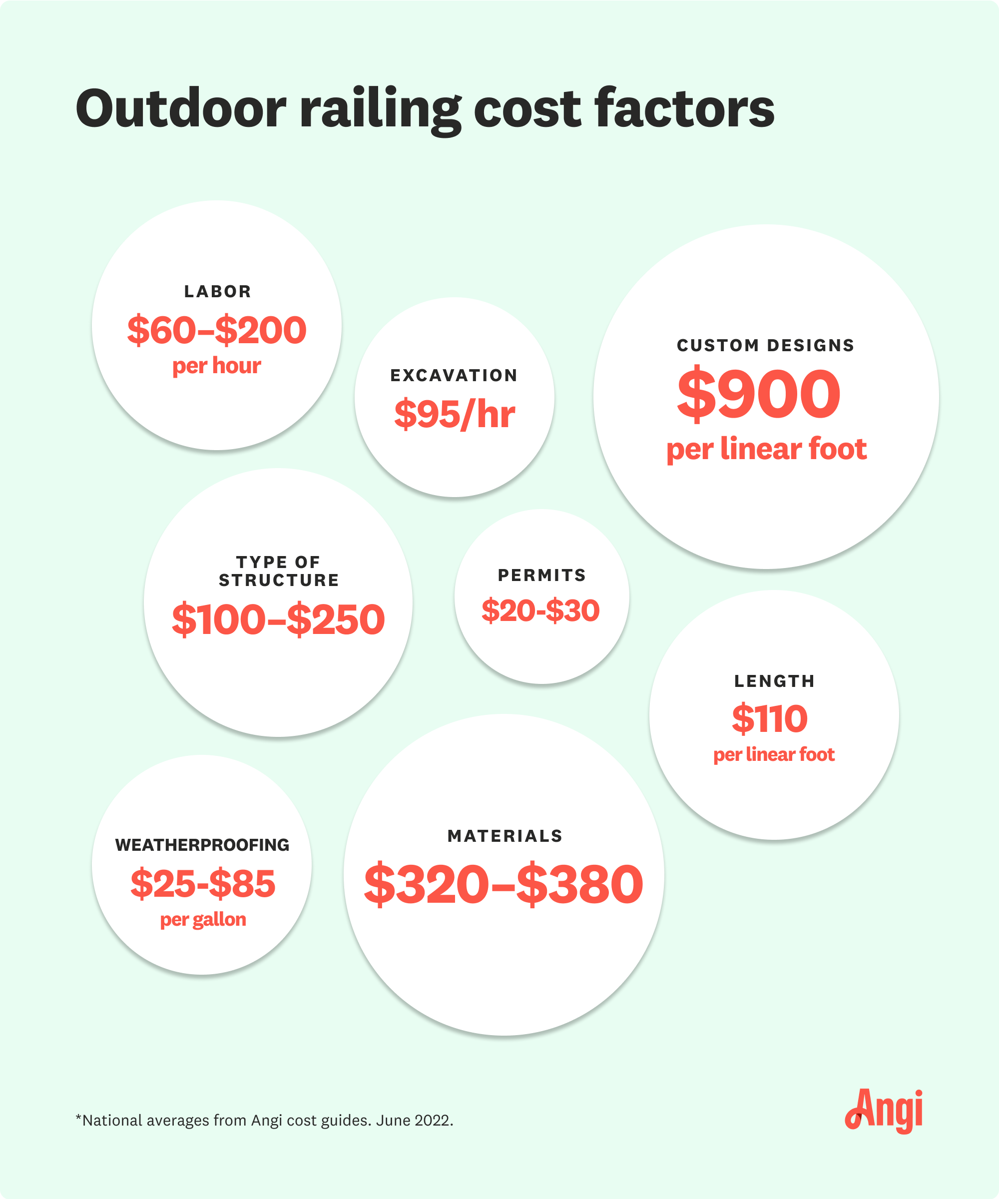 How Much Does It Cost to Install Railing to My Outside Patio, Deck, or