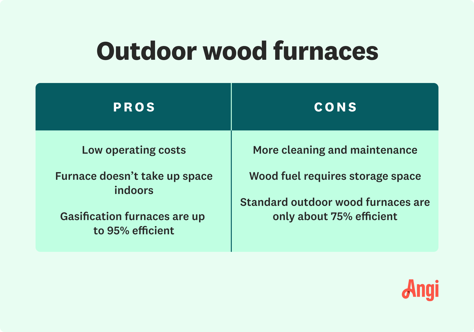 Outdoor wood furnaces pros and cons, with pros including low operating costs