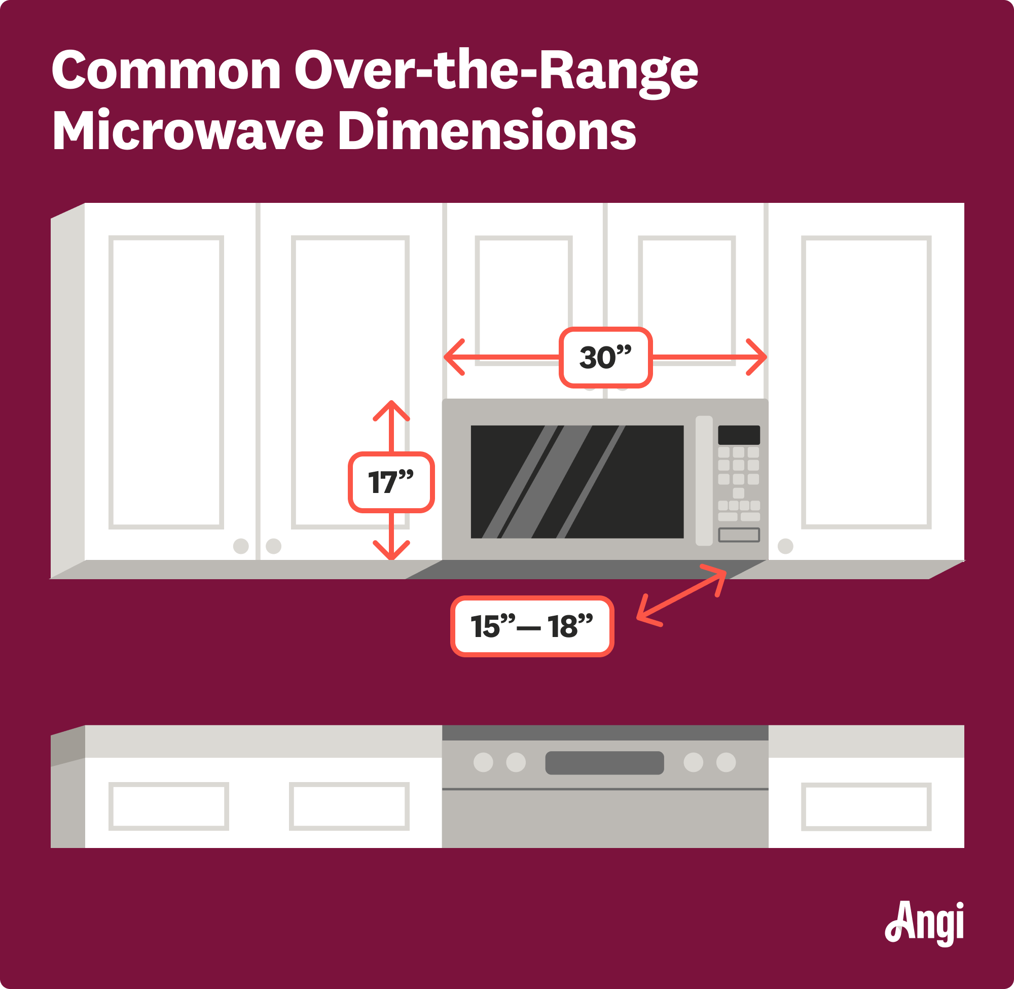 Common over-the-range microwave dimensions illustrated, with the height measuring 17 inches and width measuring 30 inches