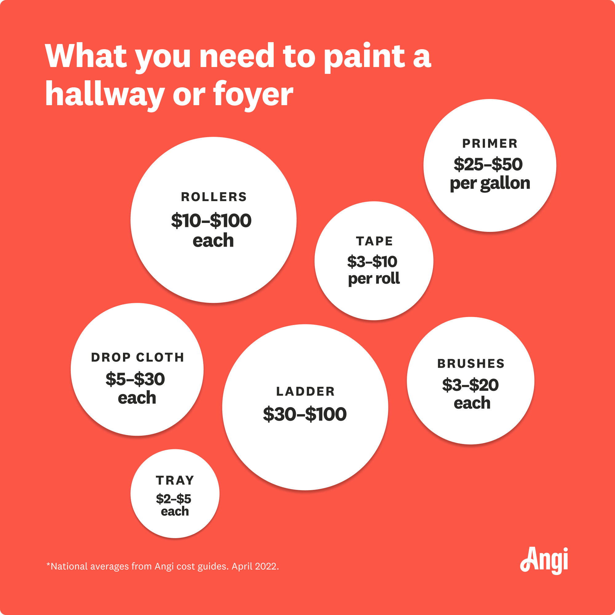7 items needed to paint a hallway or foyer, including rollers, tape, primer, and brushes