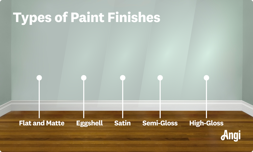 5 paint finish types compared visually, including flat, eggshell, satin, semi-gloss, and high-gloss