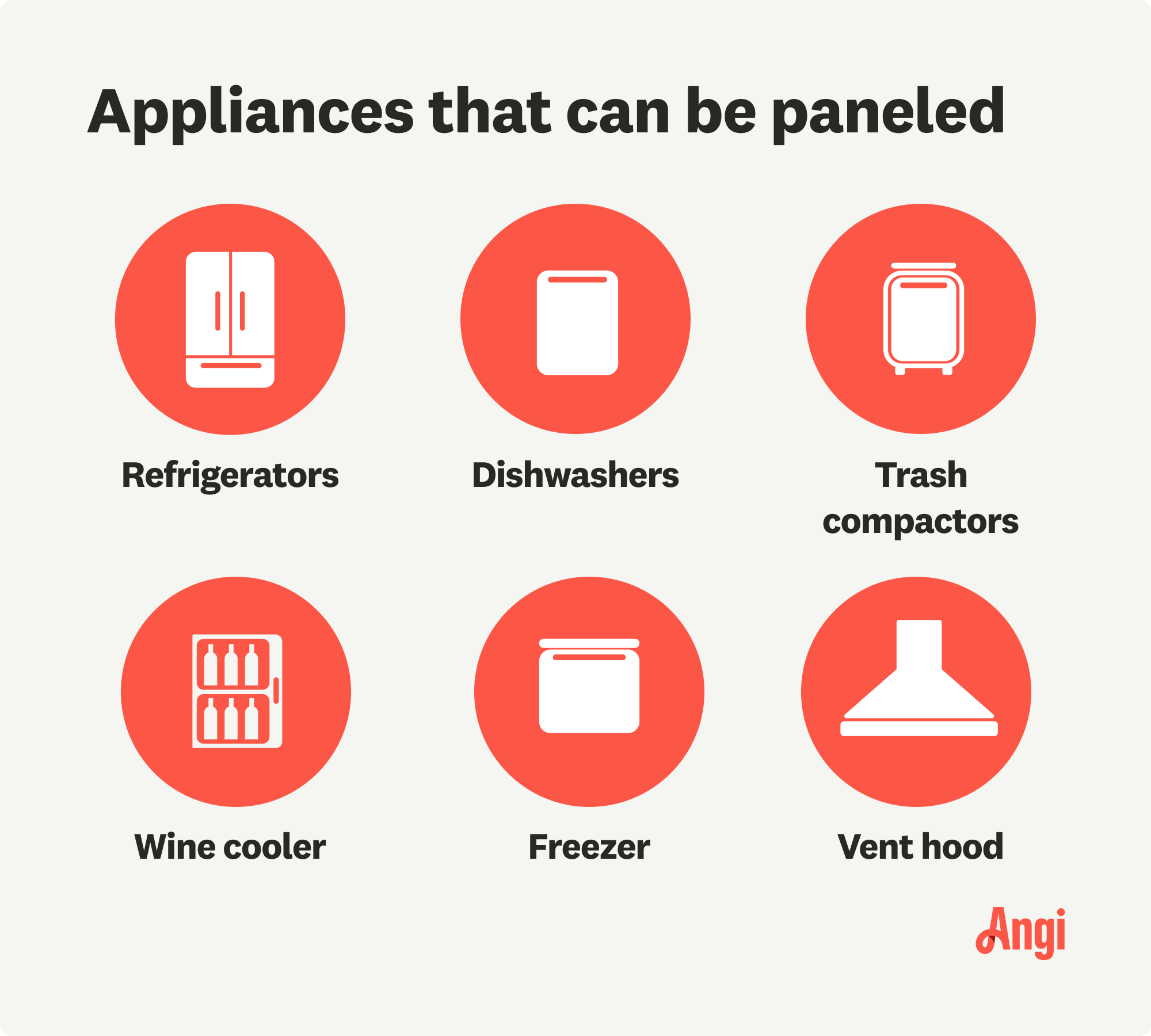 Appliances that can and cannot be paneled compared, with ovens and microwaves not being paneled