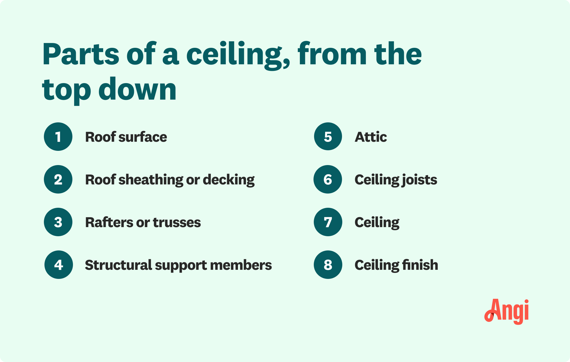 8 parts of a ceiling, including attic, ceiling, and structural support members