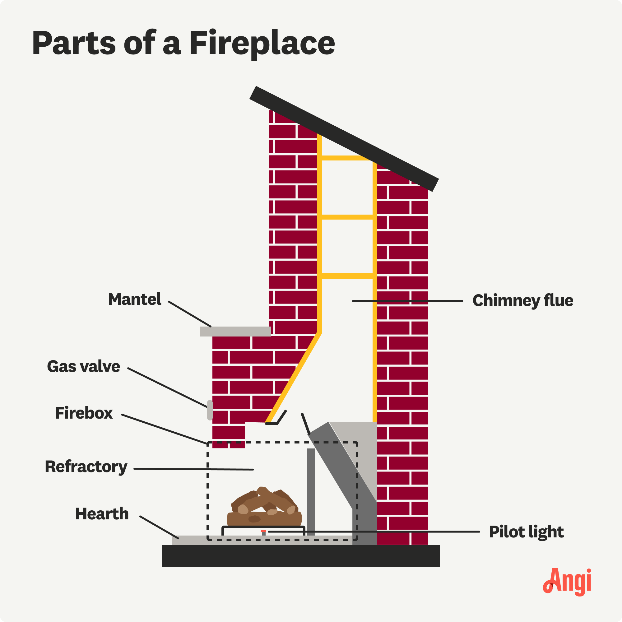 7 parts of a fireplace illustrated, including the mantel, firebox, and pilot light