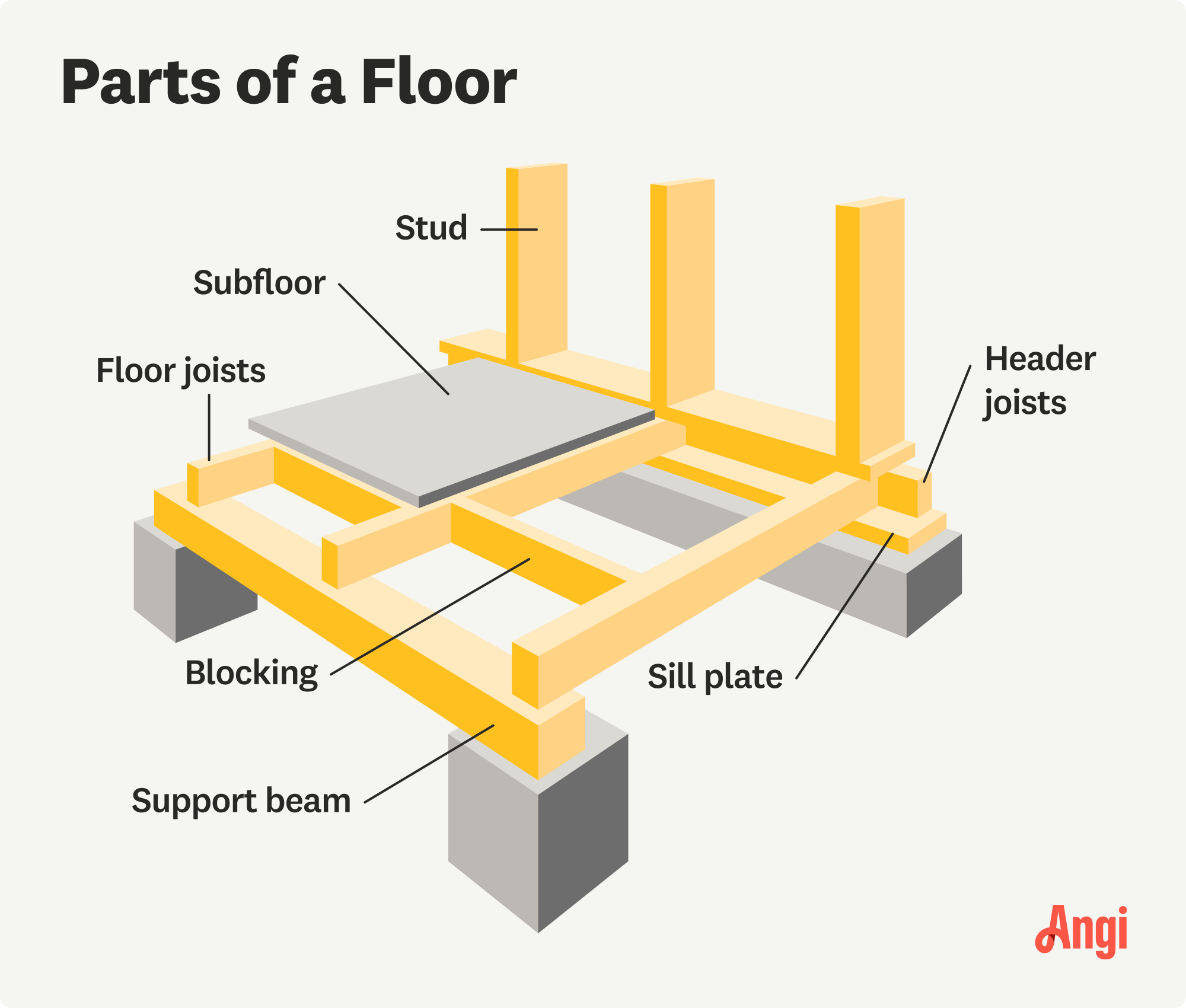 7 floor parts illustrated, including the floor joists, blocking, and sill plate