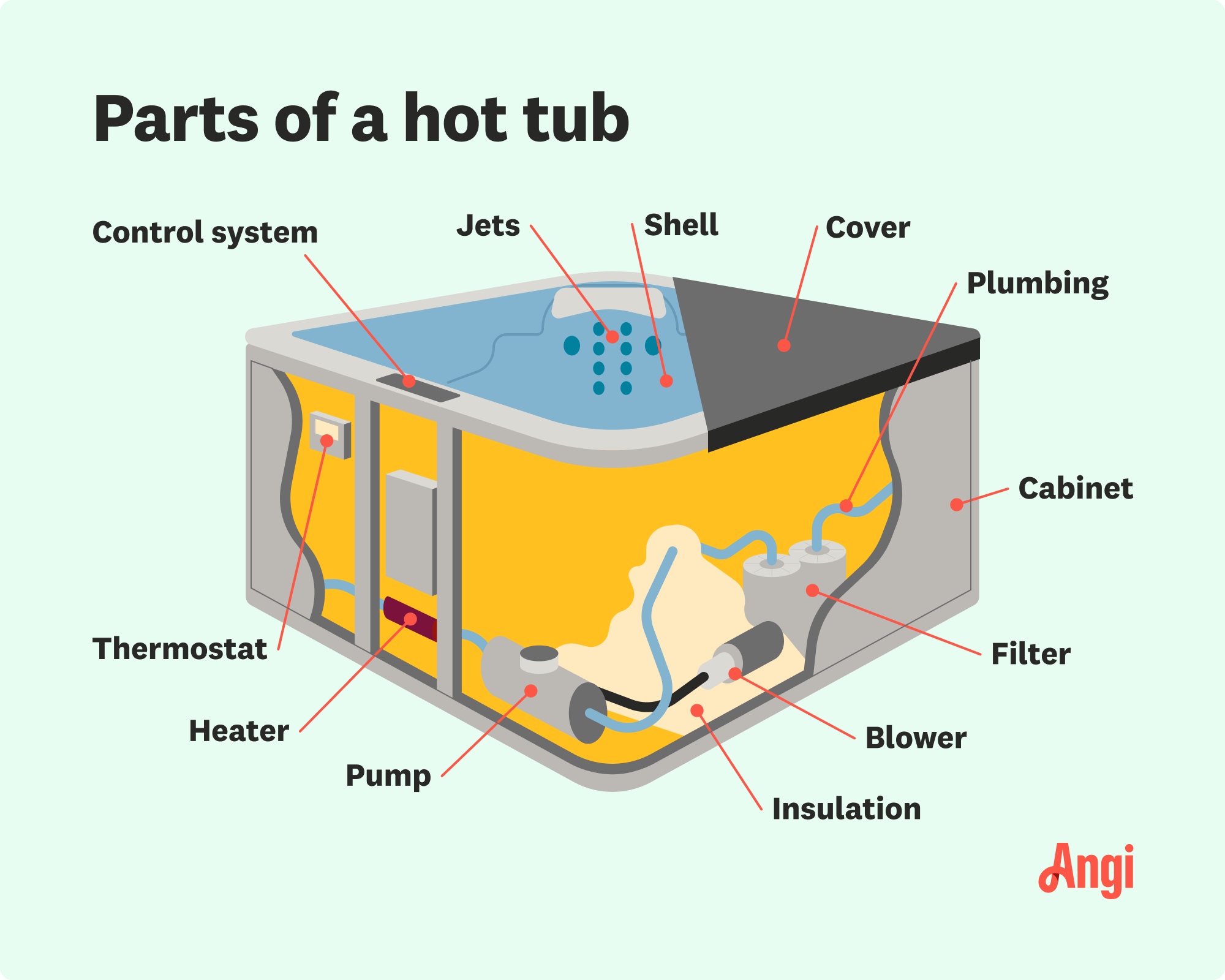 12 hot tub parts illustrated, including cover, filter, pump, and control system