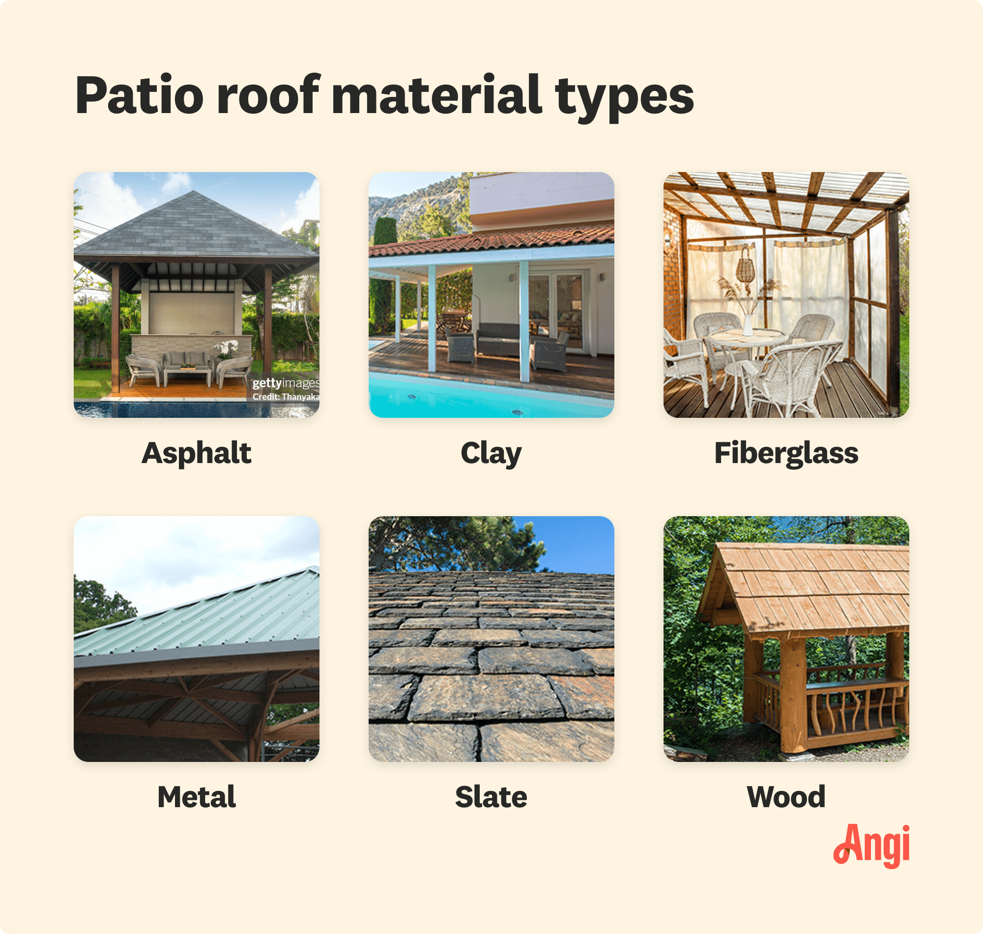 6 patio roof materials compared visually, including asphalt, fiberglass, and slate