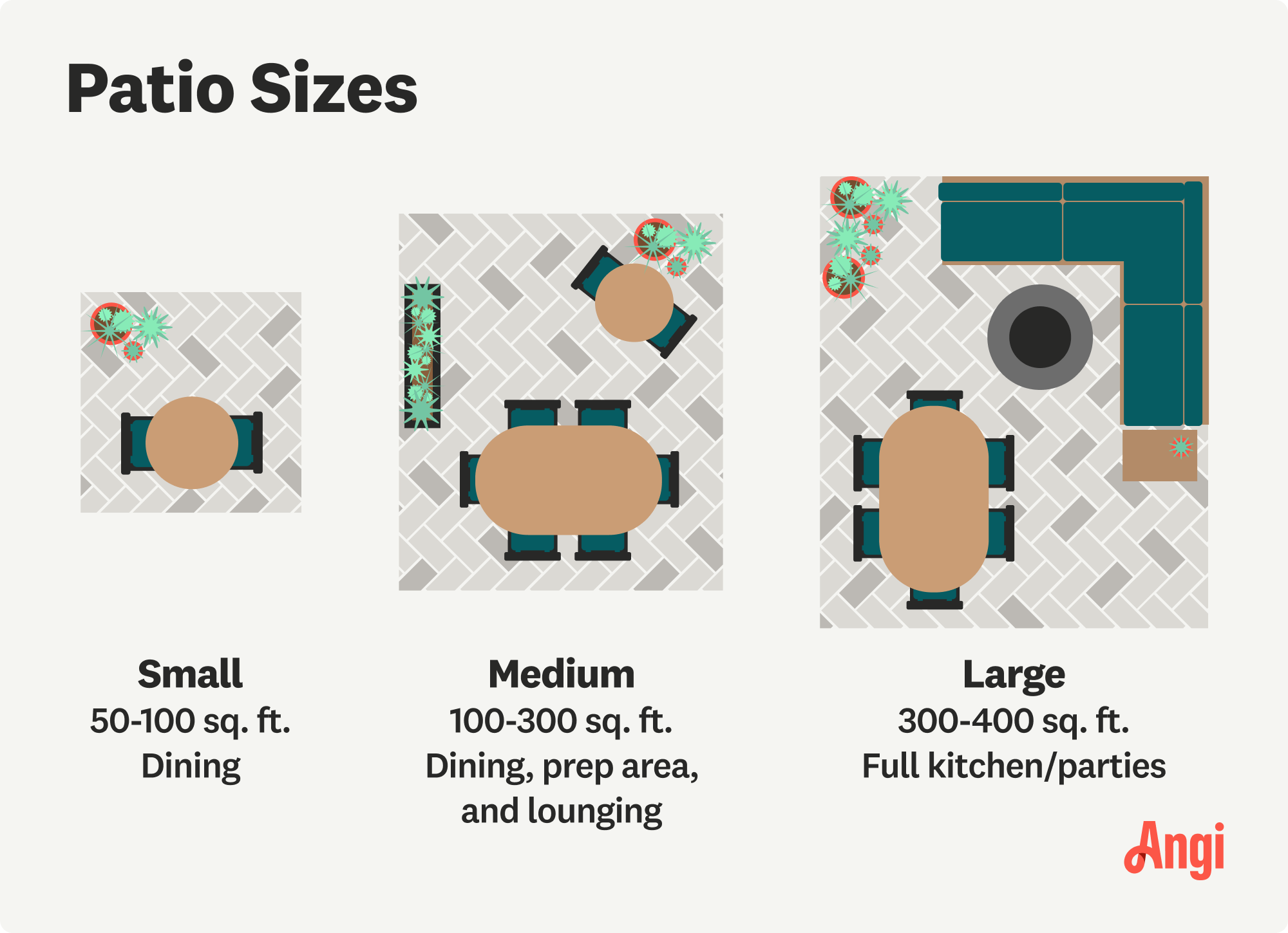 Patio sizes compared visually, with a large patio ranging from 300 to 400 square feet