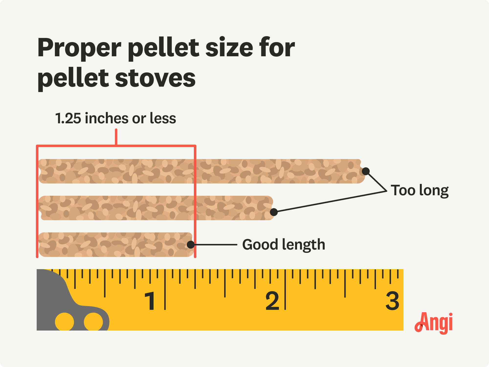 Proper pellet size for pellet stoves illustrated measuring 1.25 inches, some pellets are too long