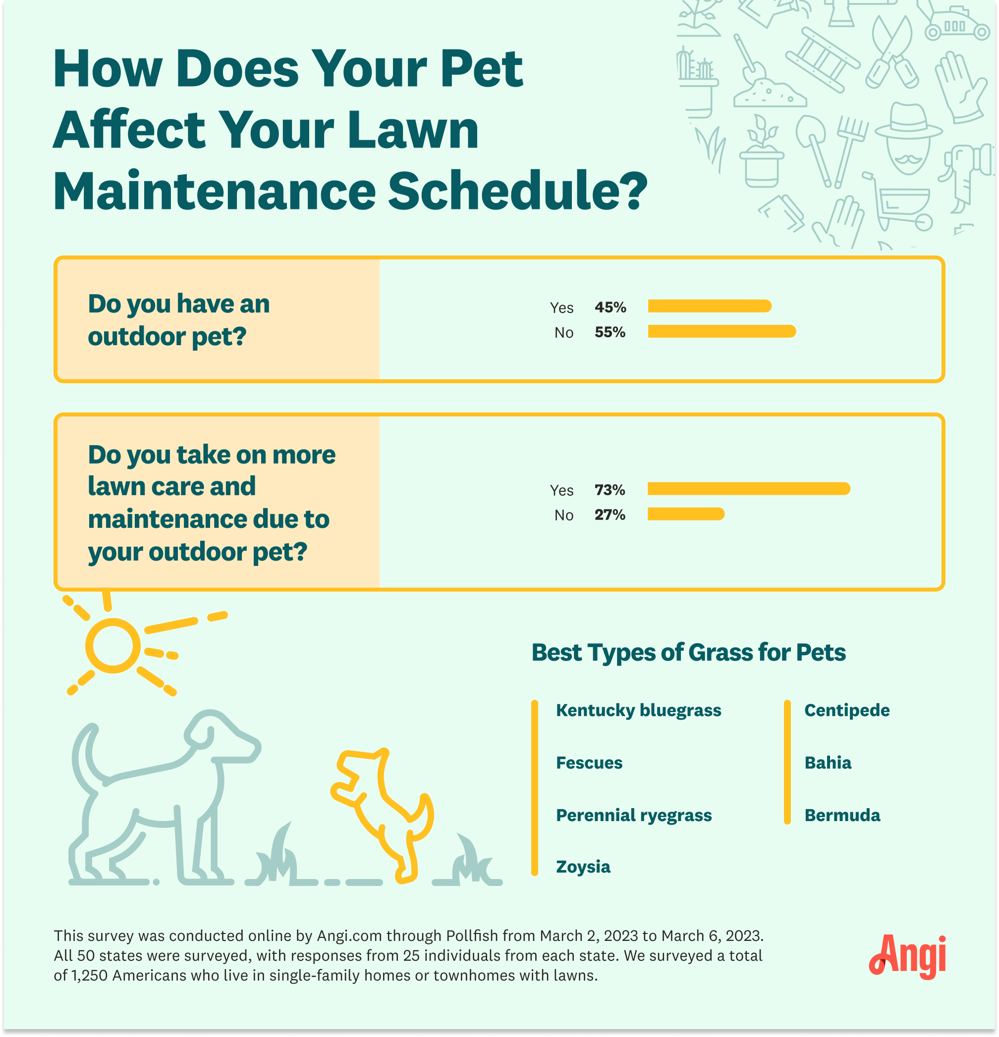 Infographic showing how having pets affect lawn maintenance, and the seven best types of grass to have with a pet