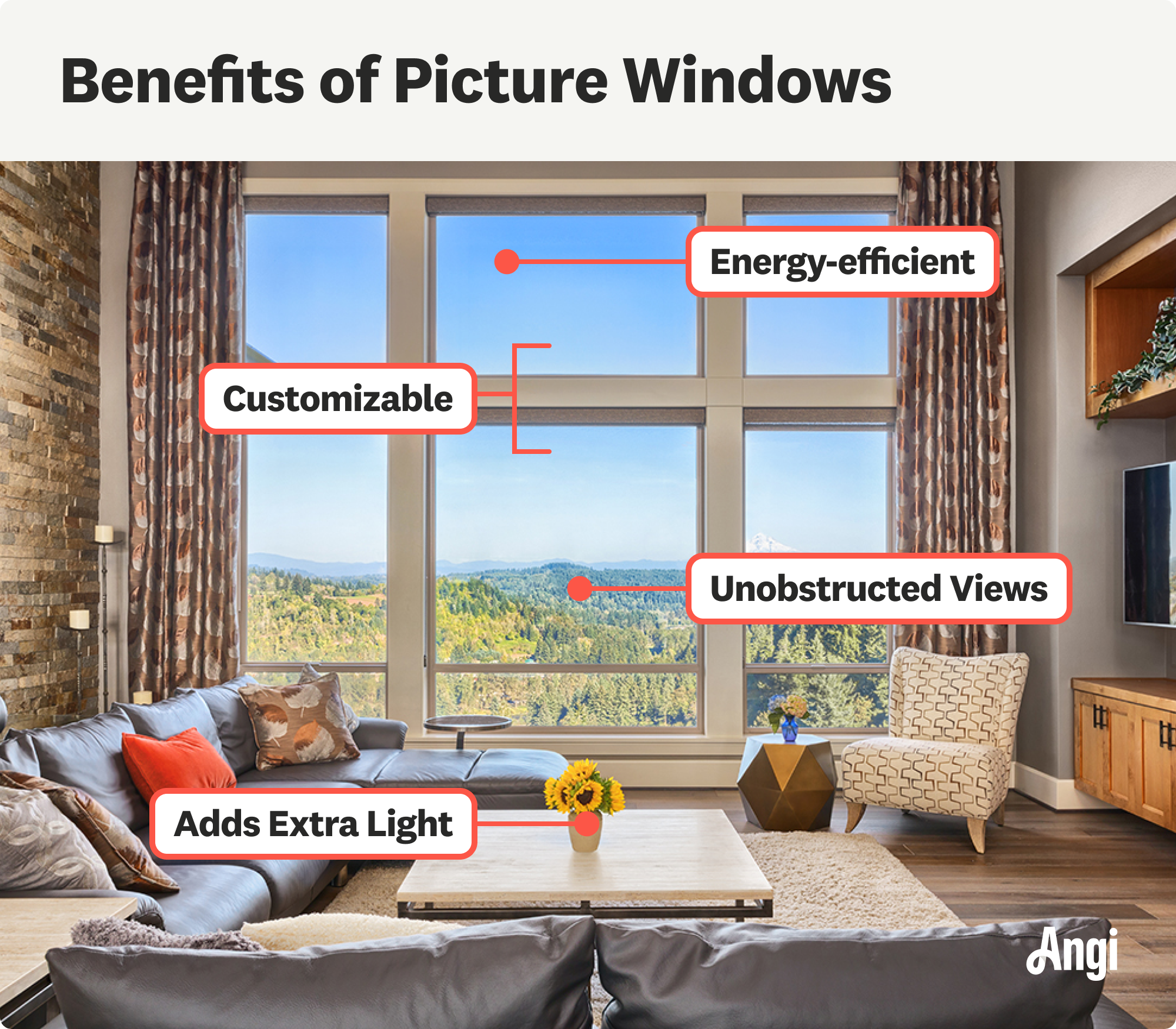 4 benefits of picture windows, including energy-efficient, customizable, and unobstructed views