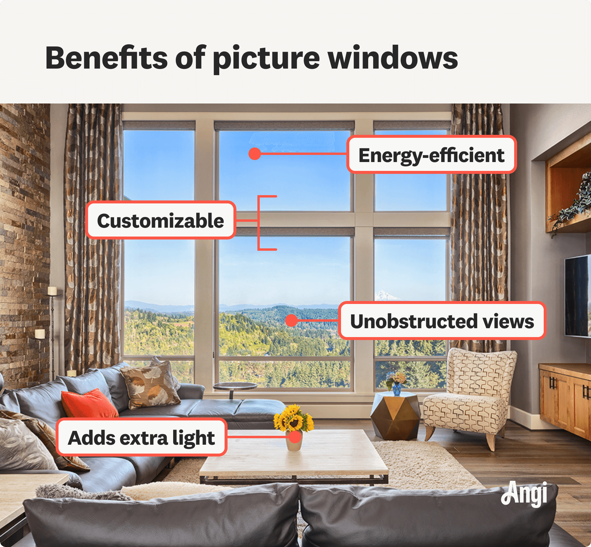 4 benefits of picture windows, including energy-efficient, customizable, and unobstructed views