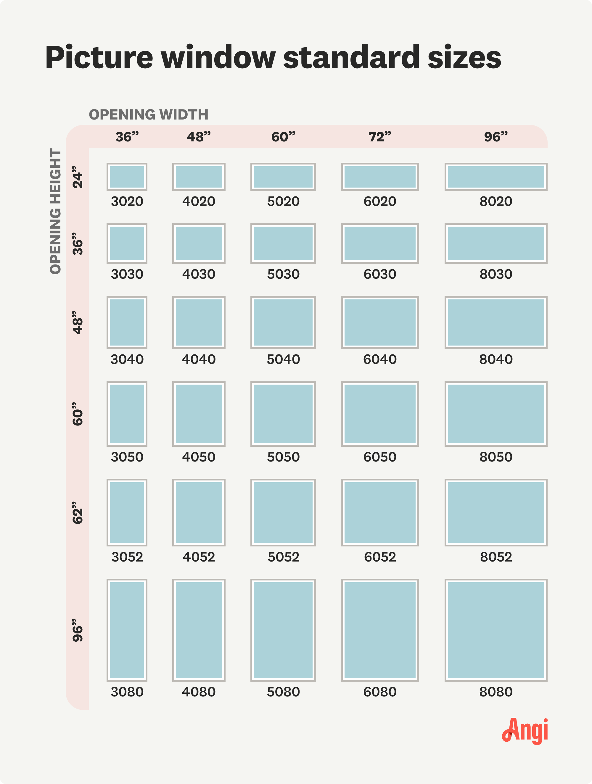 Picture window standard sizes chart, with size ranges from 36 inches by 24 inches to 96 inches by 96 inches