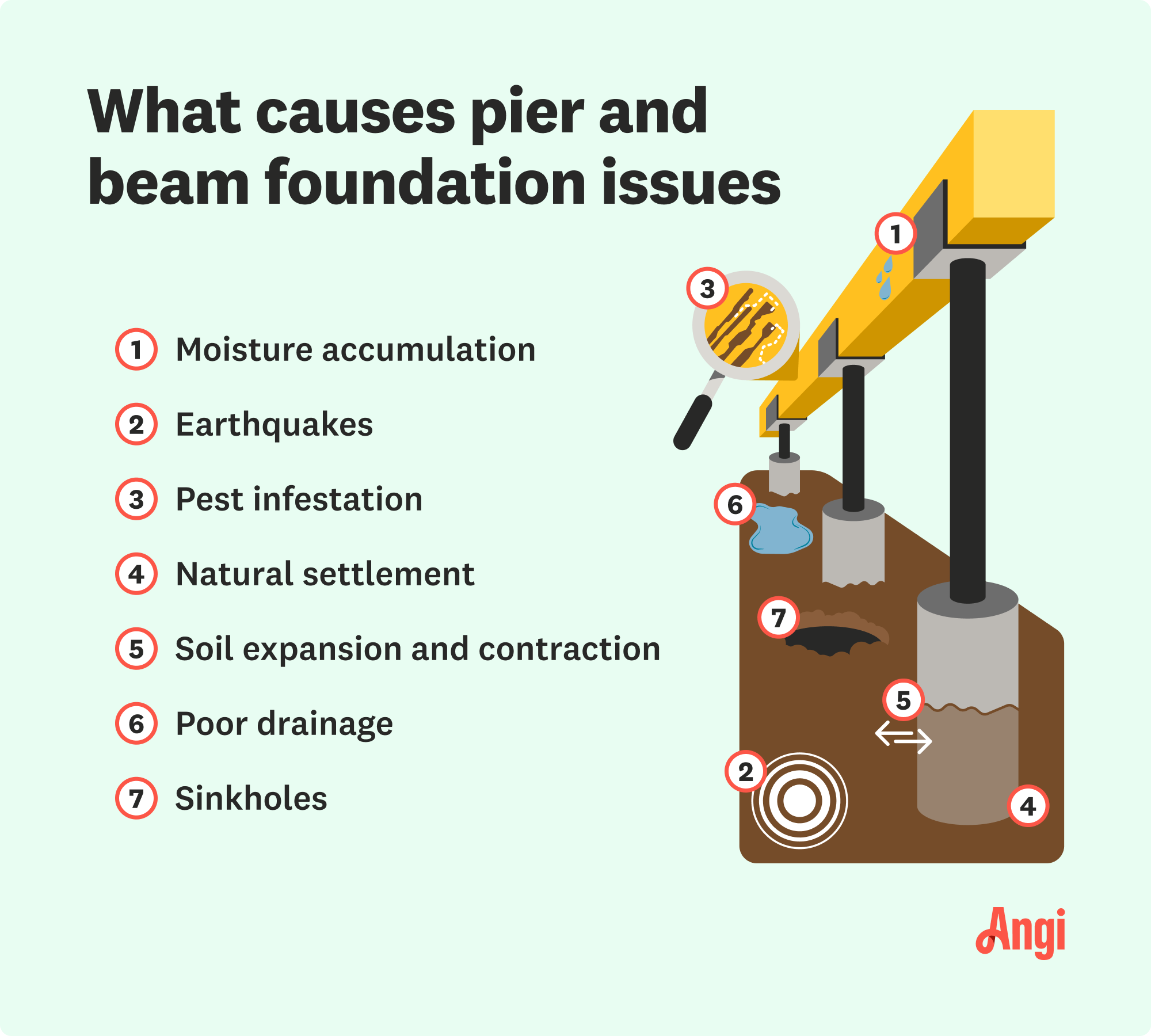 7 pier and beam foundation issues, including earthquakes, pest infestation, and sinkholes