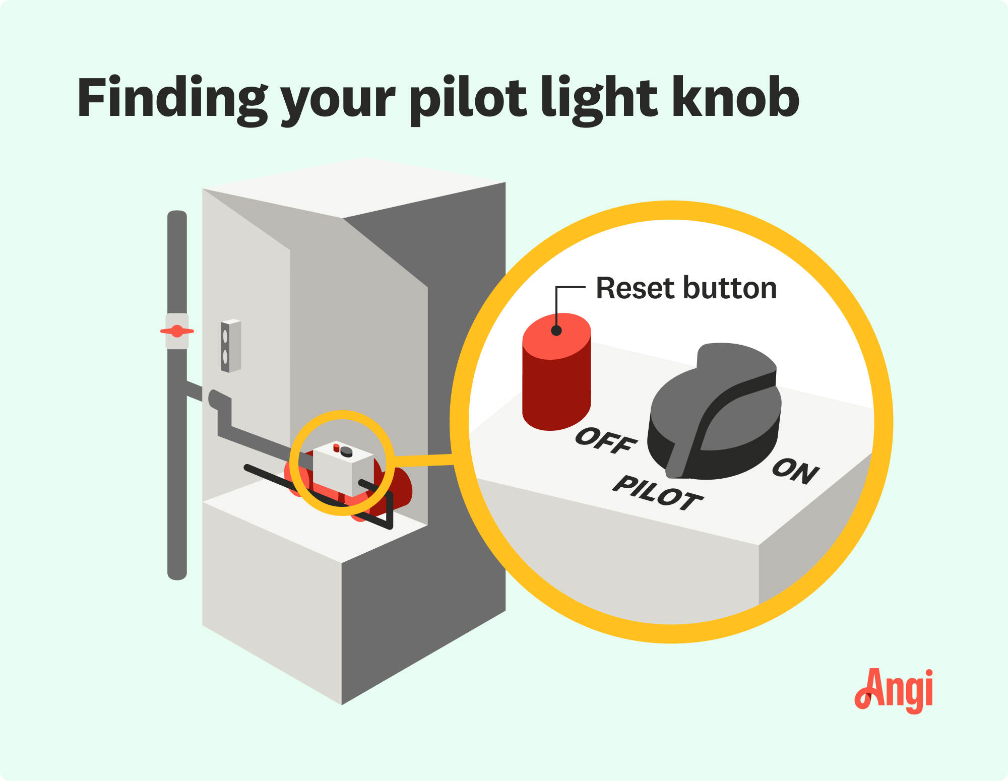 Pilot light location illustrated, including the reset button and settings for the knob