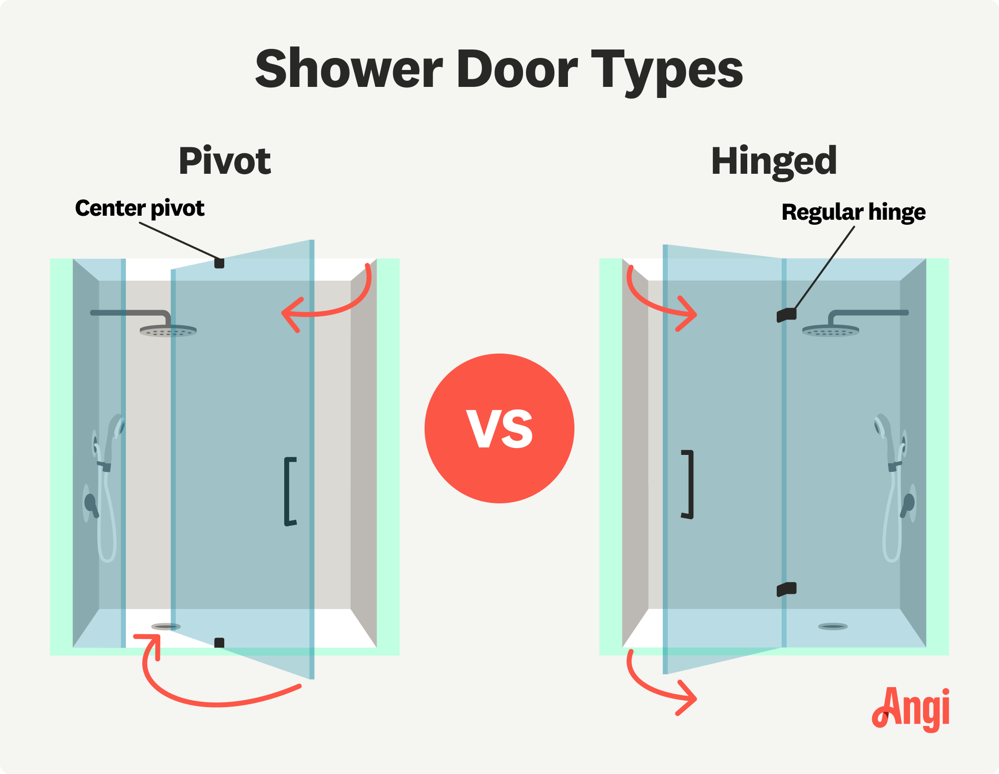 Pivot versus hinged shower doors illustrated and compared