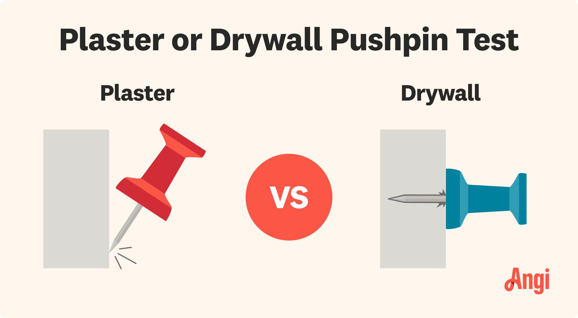 Plaster or drywall pushpin test, with the pushpin sinking into the drywall, but not the plaster