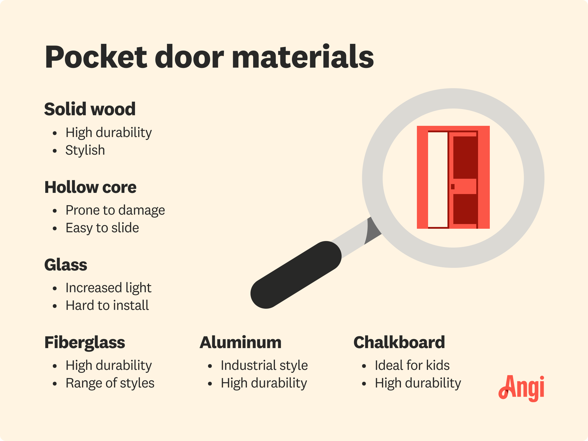 6 pocket door materials compared, with hollow core being easy to glide but prone to damage