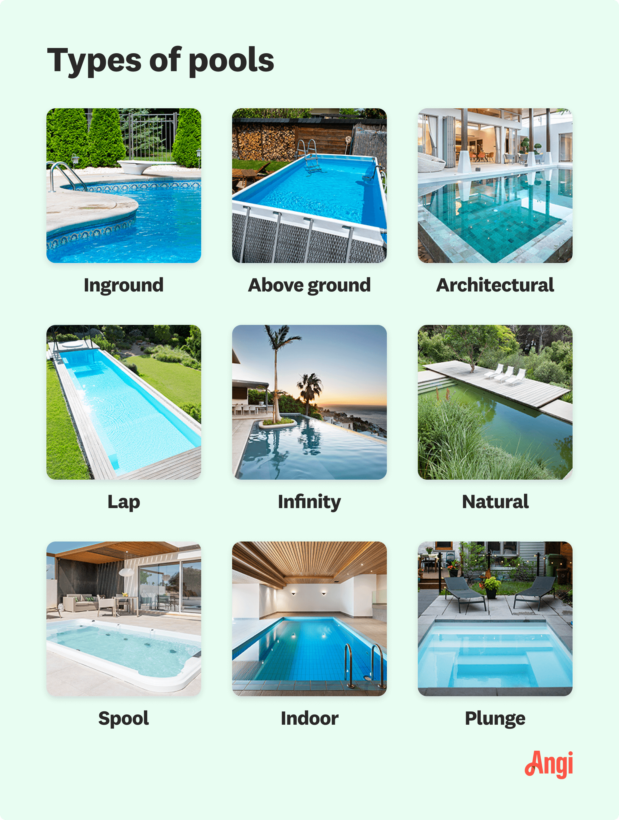 9 pool types compared visually, including inground, architectural, lap, and infinity