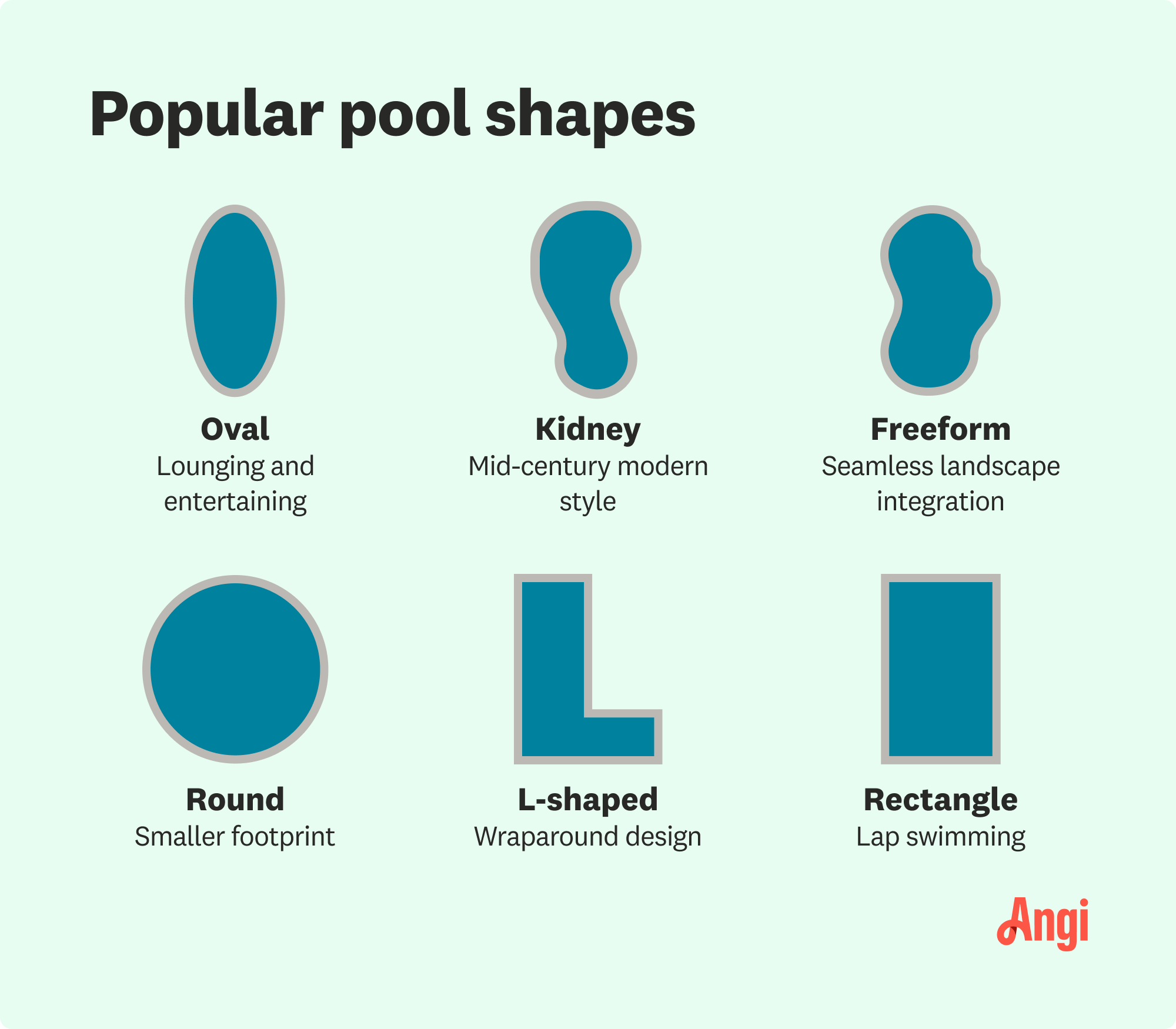 6 popular pool shapes illustrated, including oval, rectangle, and L-shaped