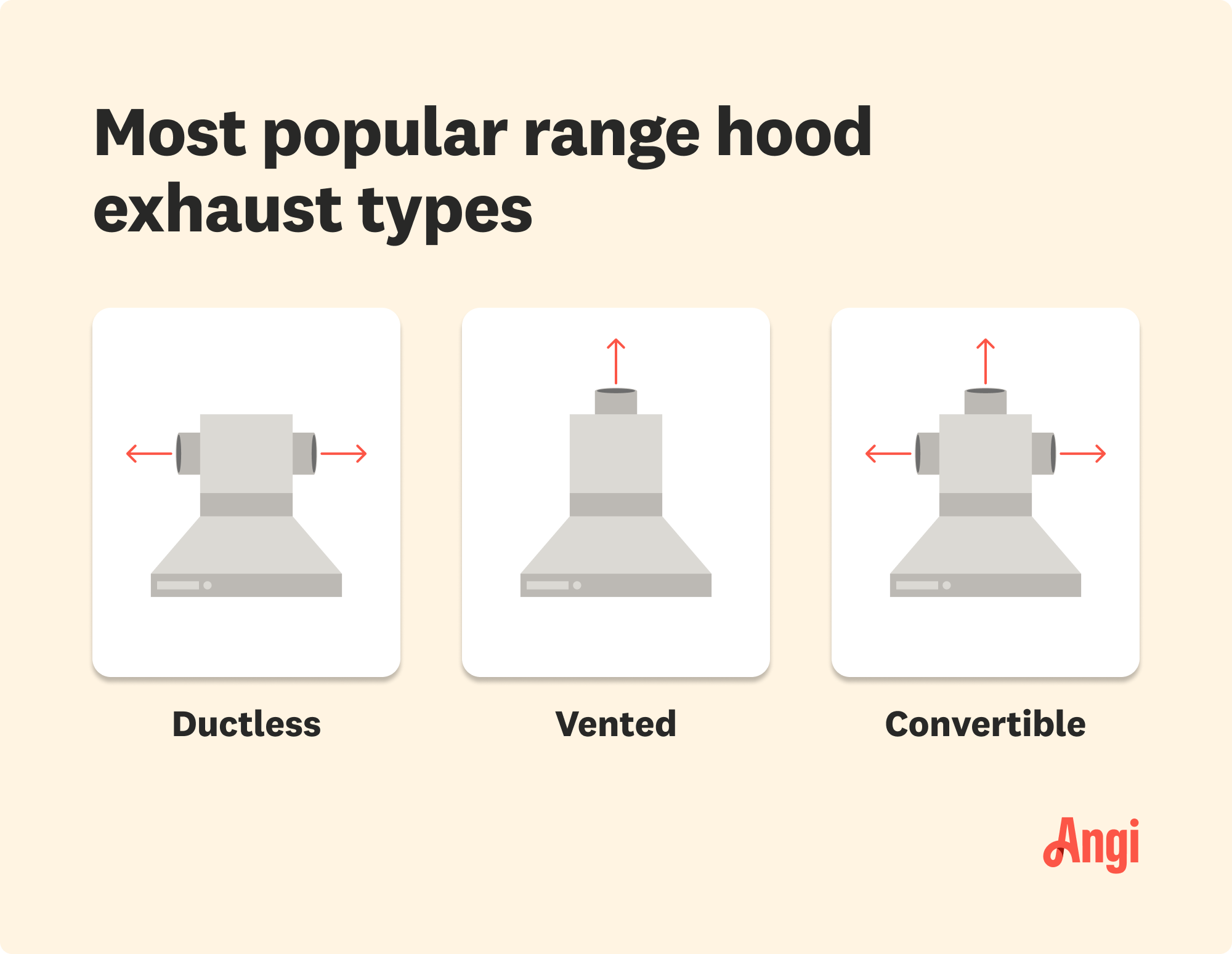 3 most popular range hood exhaust types compared visually, including ductless, vented, and convertible