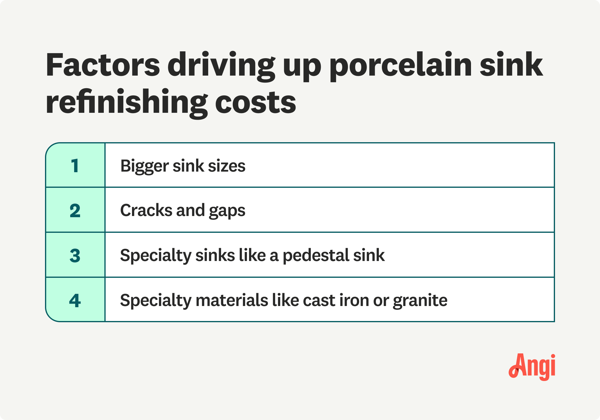 4 factors that drive up porcelain sink refinishing costs, including cracks and gaps