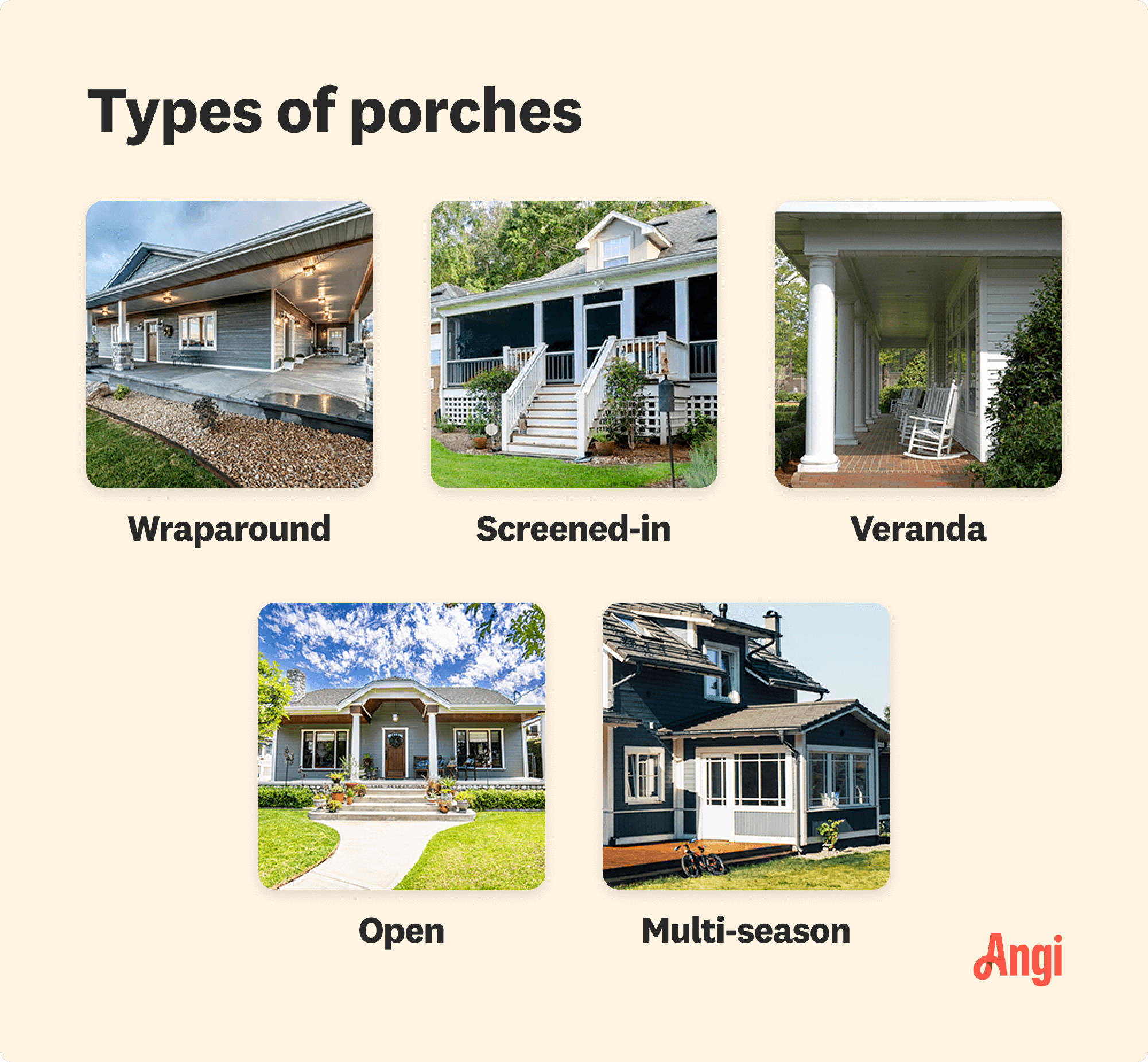 5 porch types compared visually, including screened-in, open, and wraparound