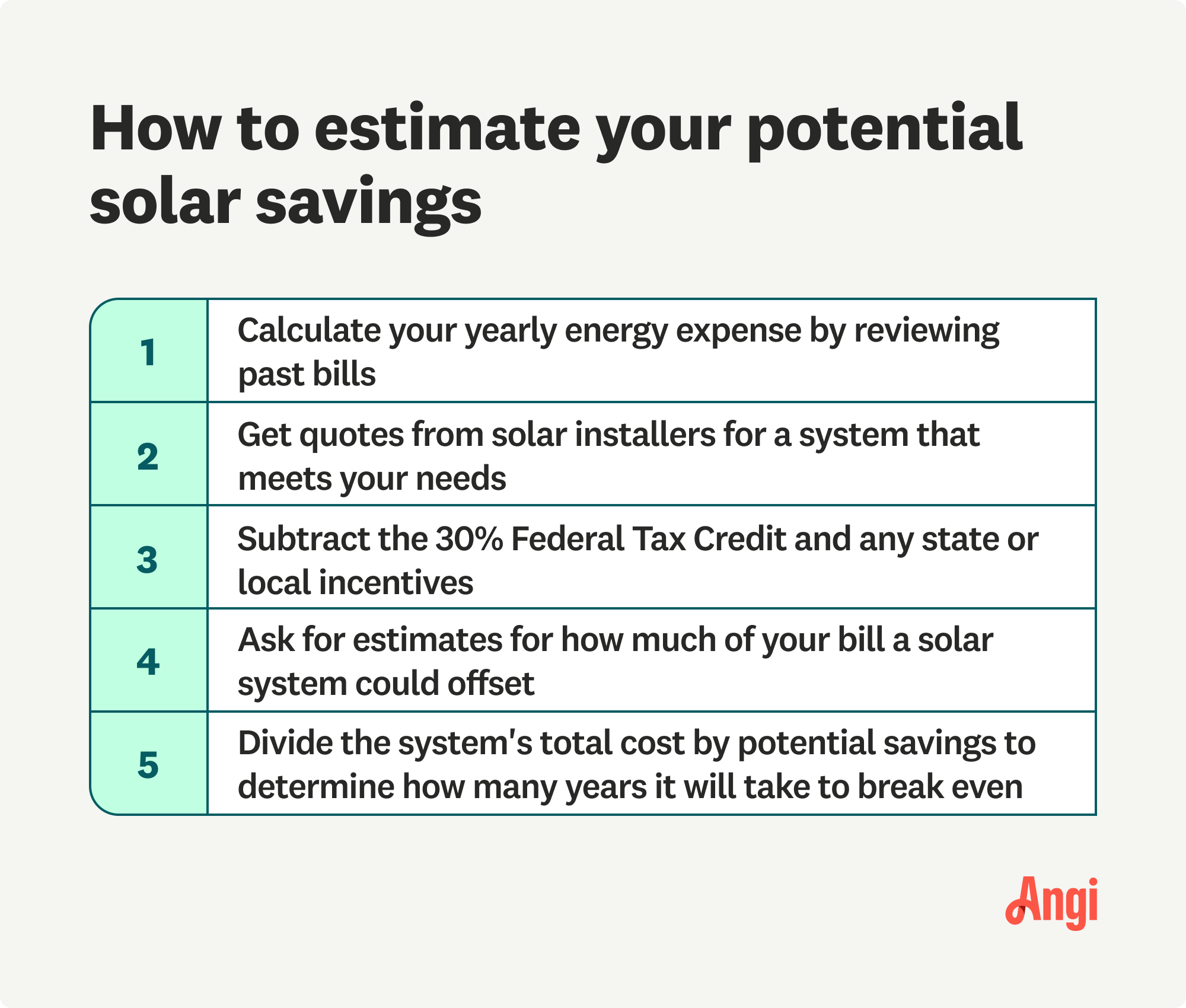 5 ways to estimate potential solar savings, including calculating yearly energy expense by reviewing past bills