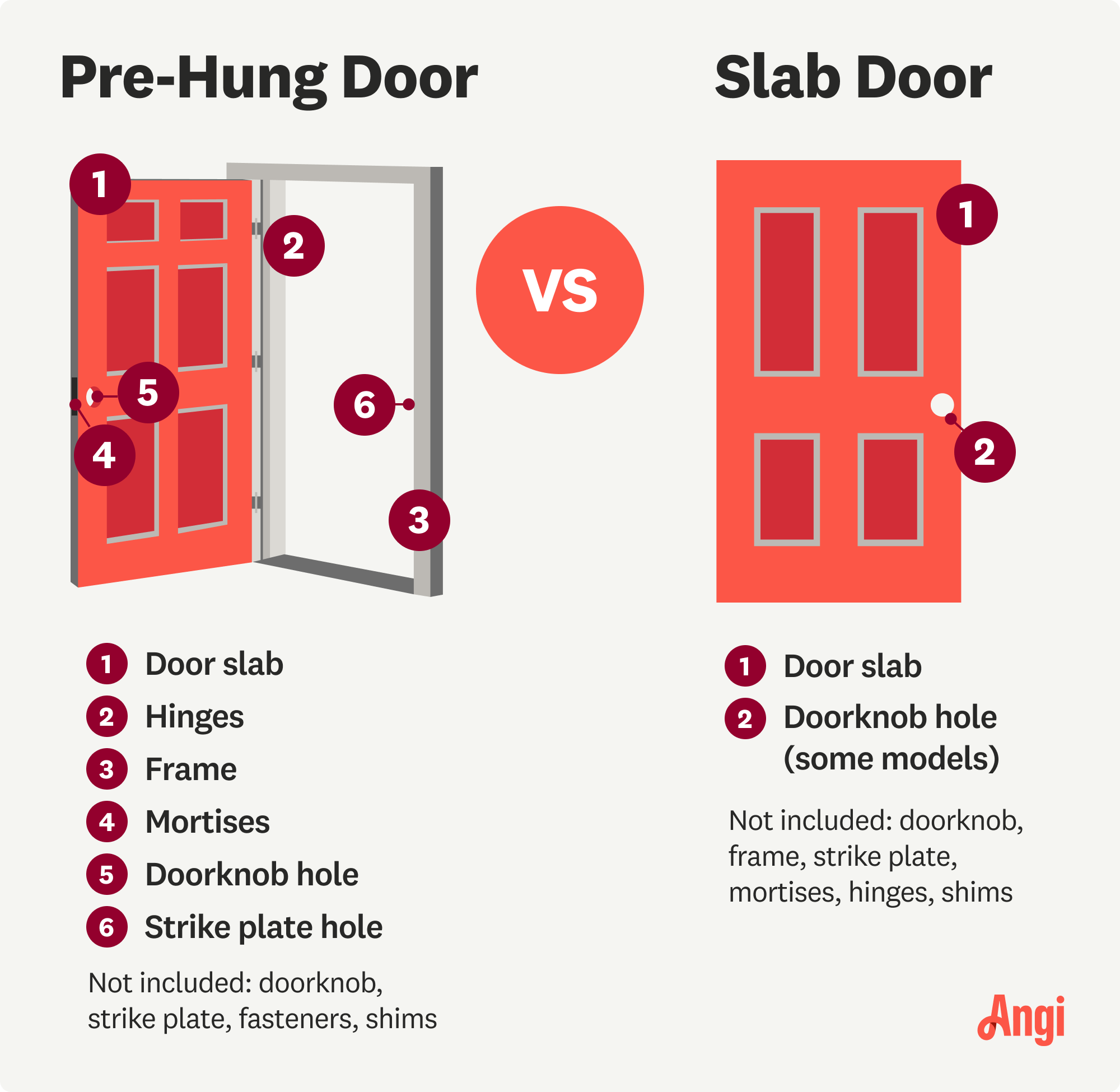 Pre-hung door versus slab door visual comparison, with a numbered list of what is included for each