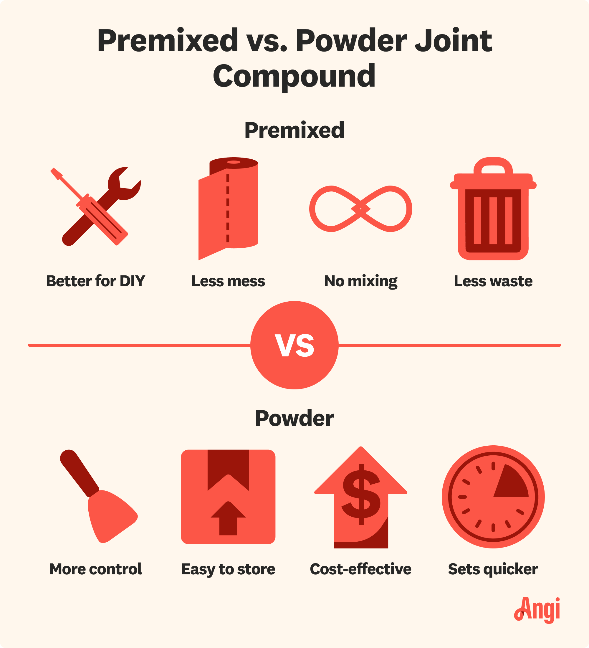 Premixed versus powder joint compound comparison, with powder being more cost-effective