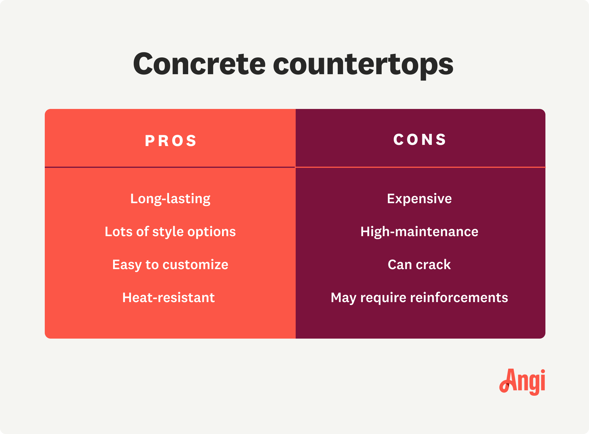 Pros and cons of concrete countertops compared, being long-lasting but also expensive