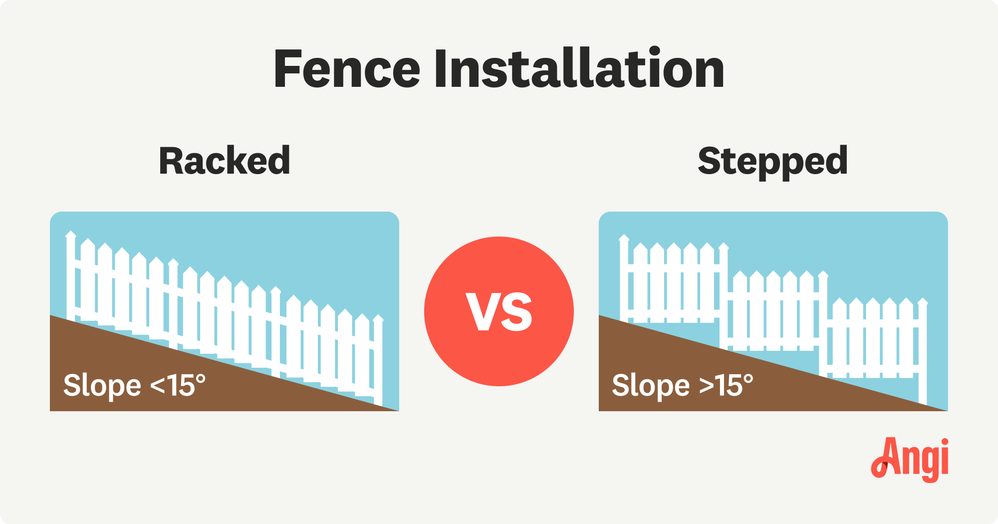 Racked versus stepped fence installation illustrated and compared