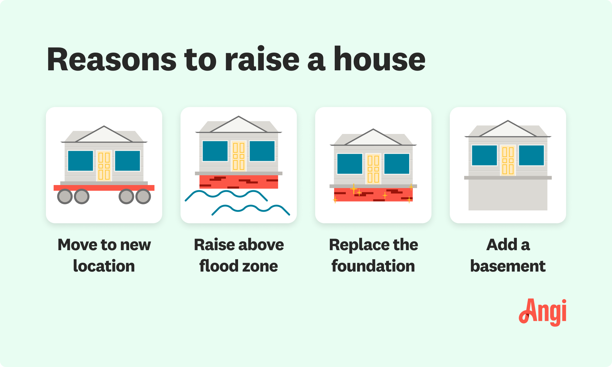 4 reasons to raise a house compared visually, including raising above a flood zone and adding a basement